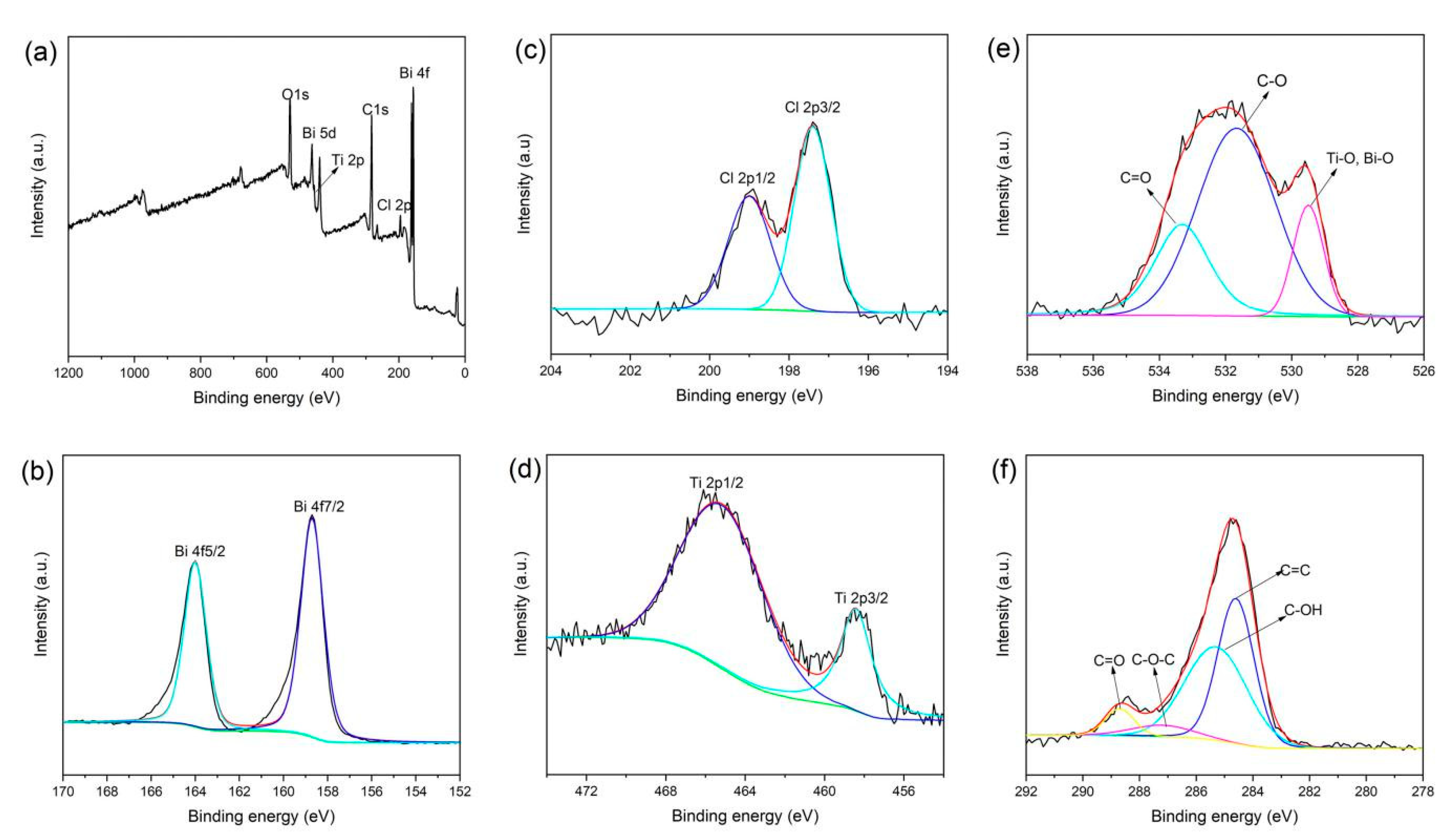 Materials 13 02529 g002 Materials 13 02529 g002