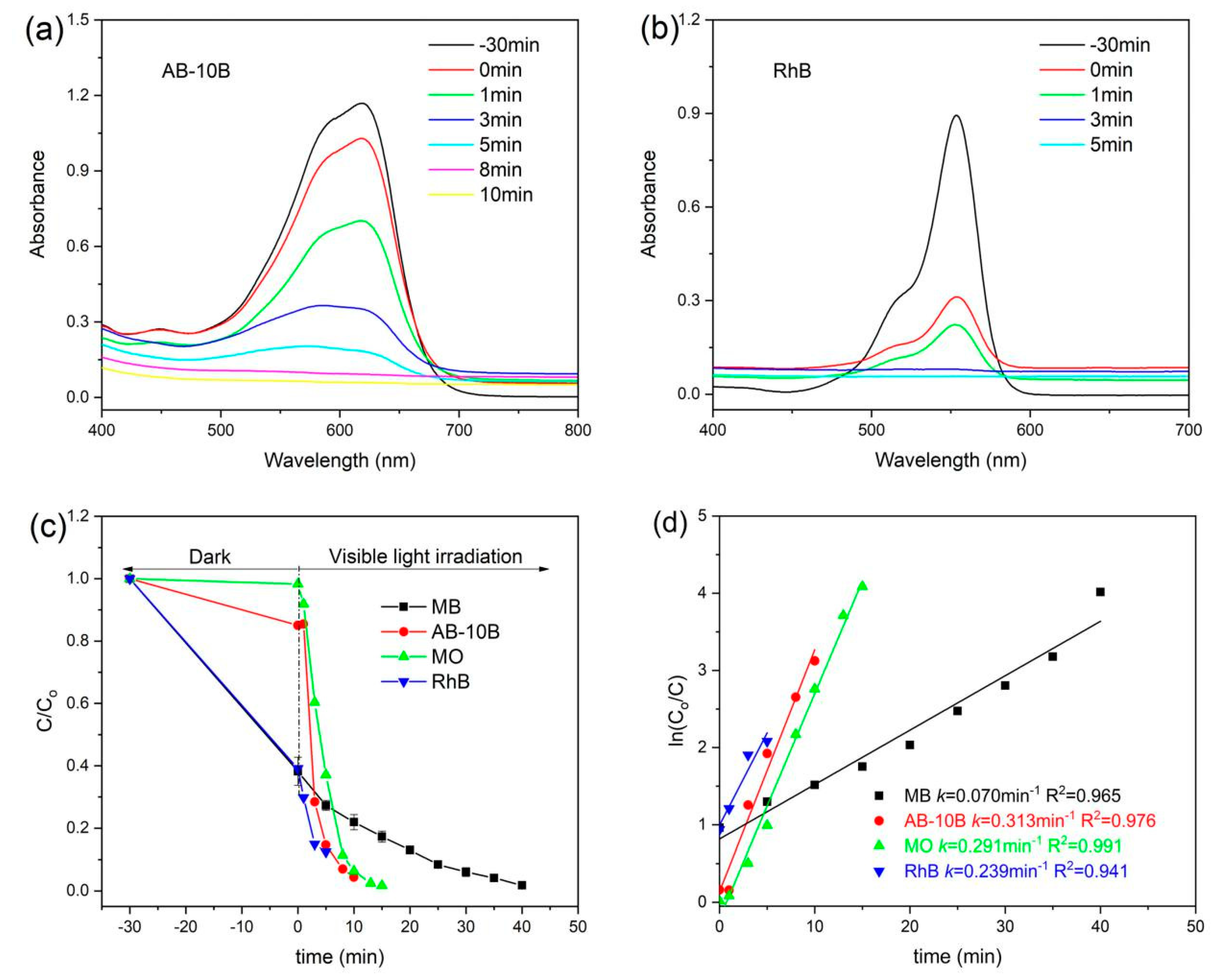 Materials 13 02529 g009 Materials 13 02529 g009
