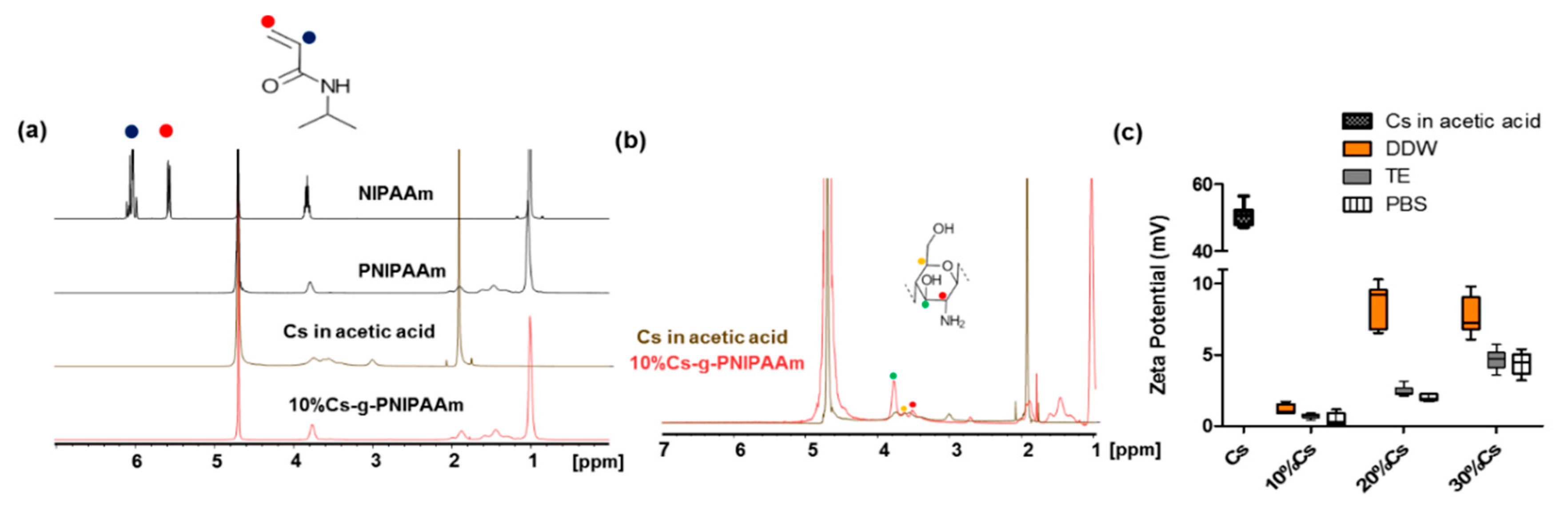 Materials 13 02530 g002 Materials 13 02530 g002