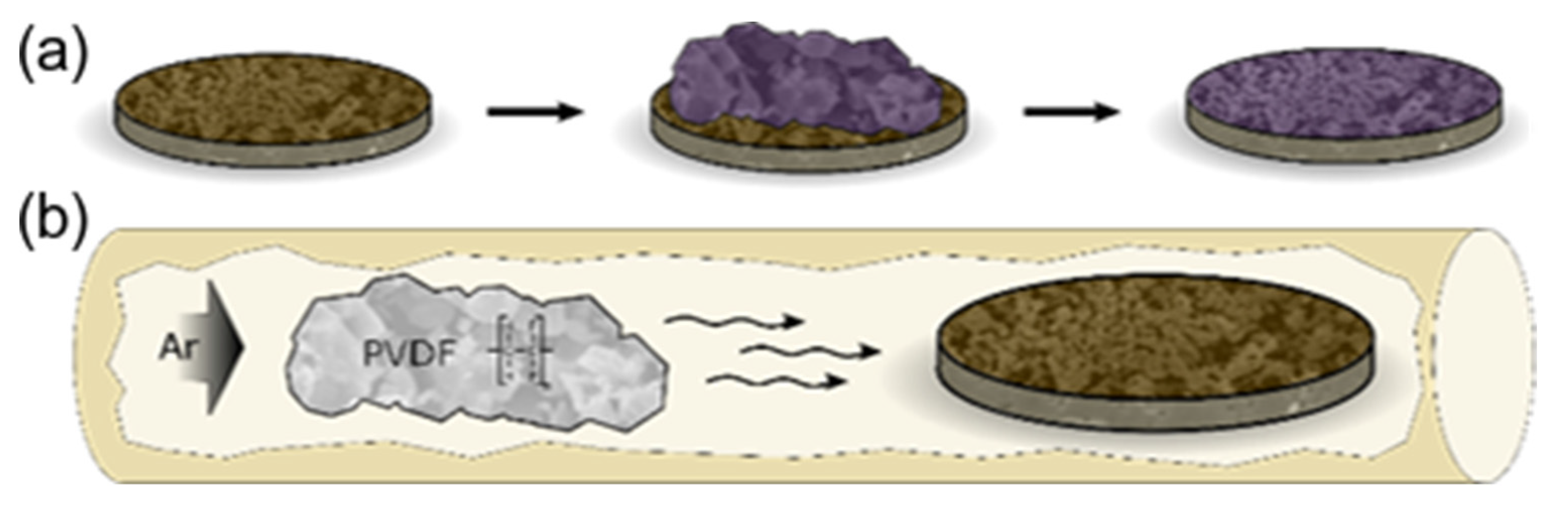 Materials 13 02532 g003