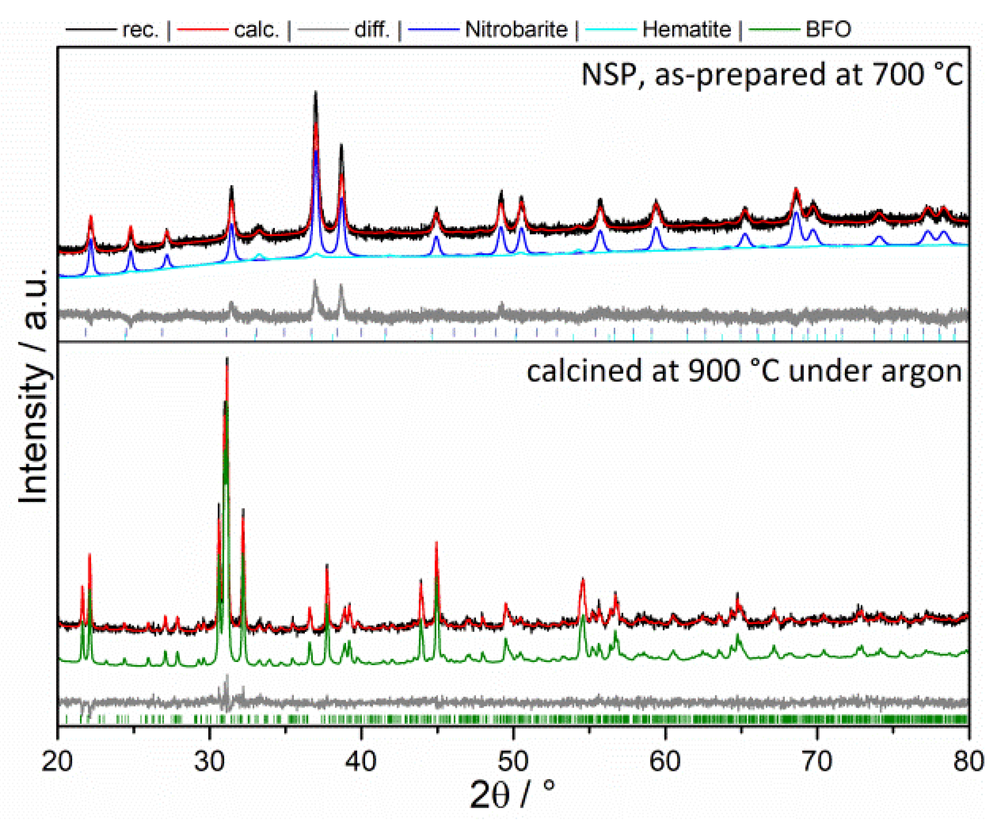 Materials 13 02532 g004