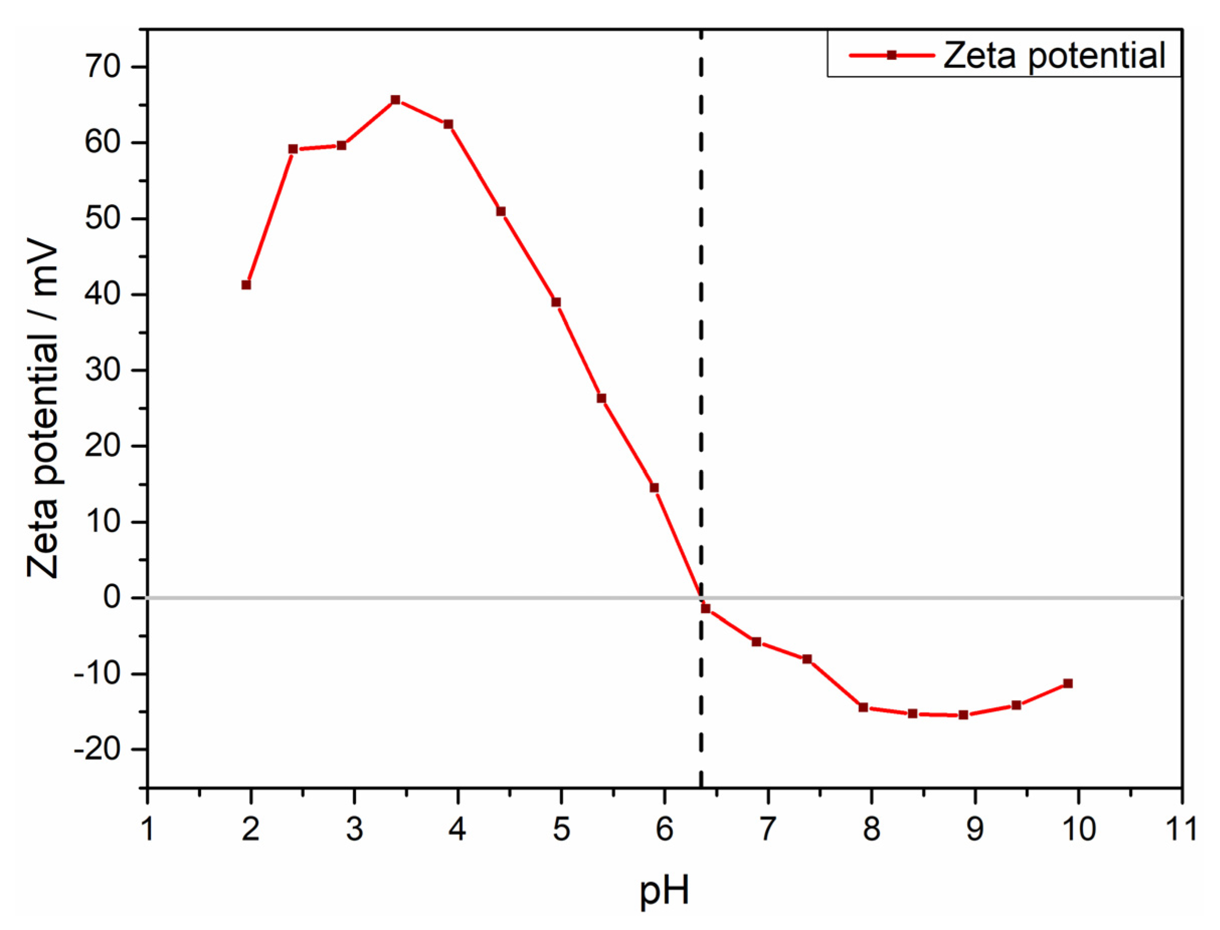 Materials 13 02532 g006