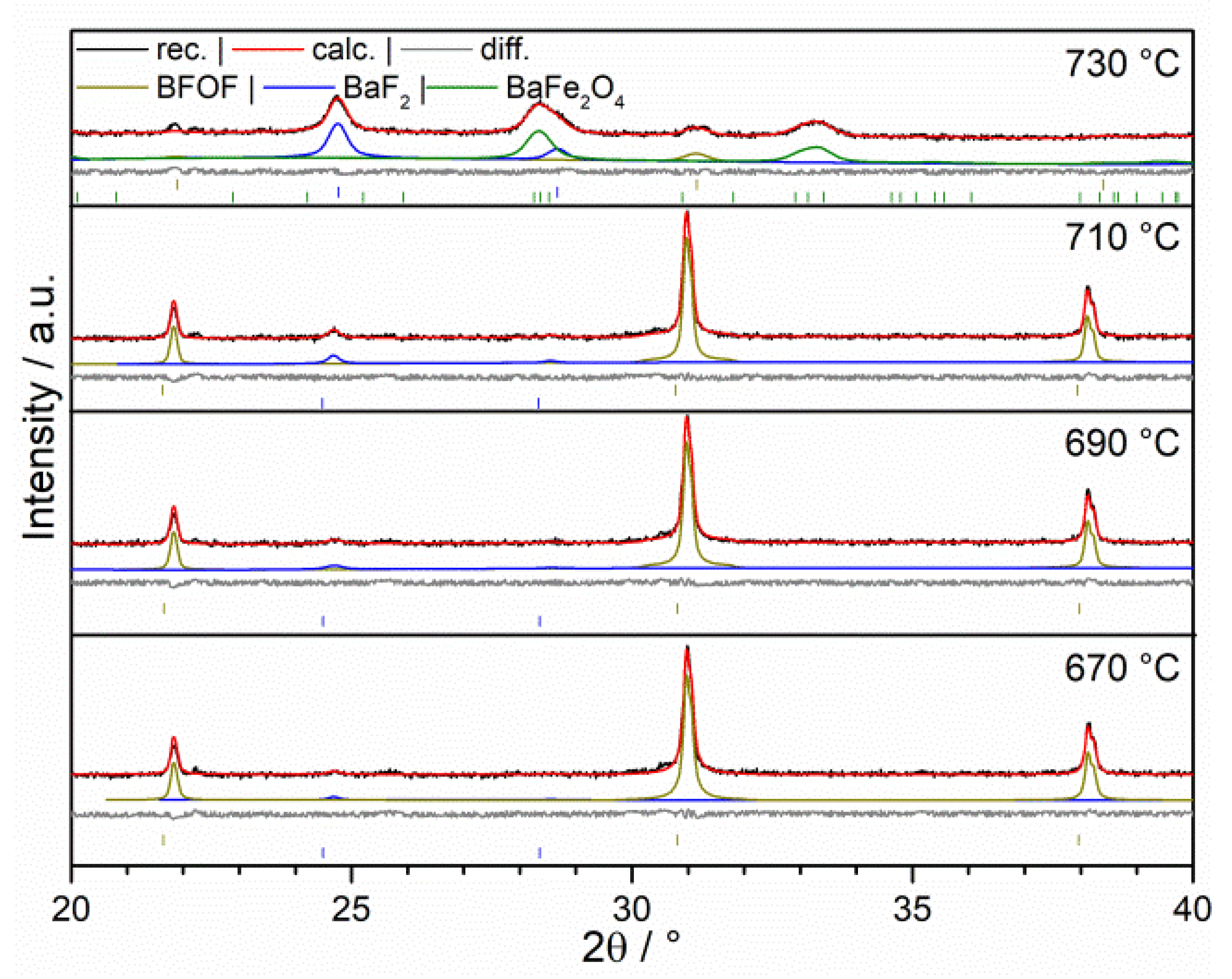 Materials 13 02532 g008