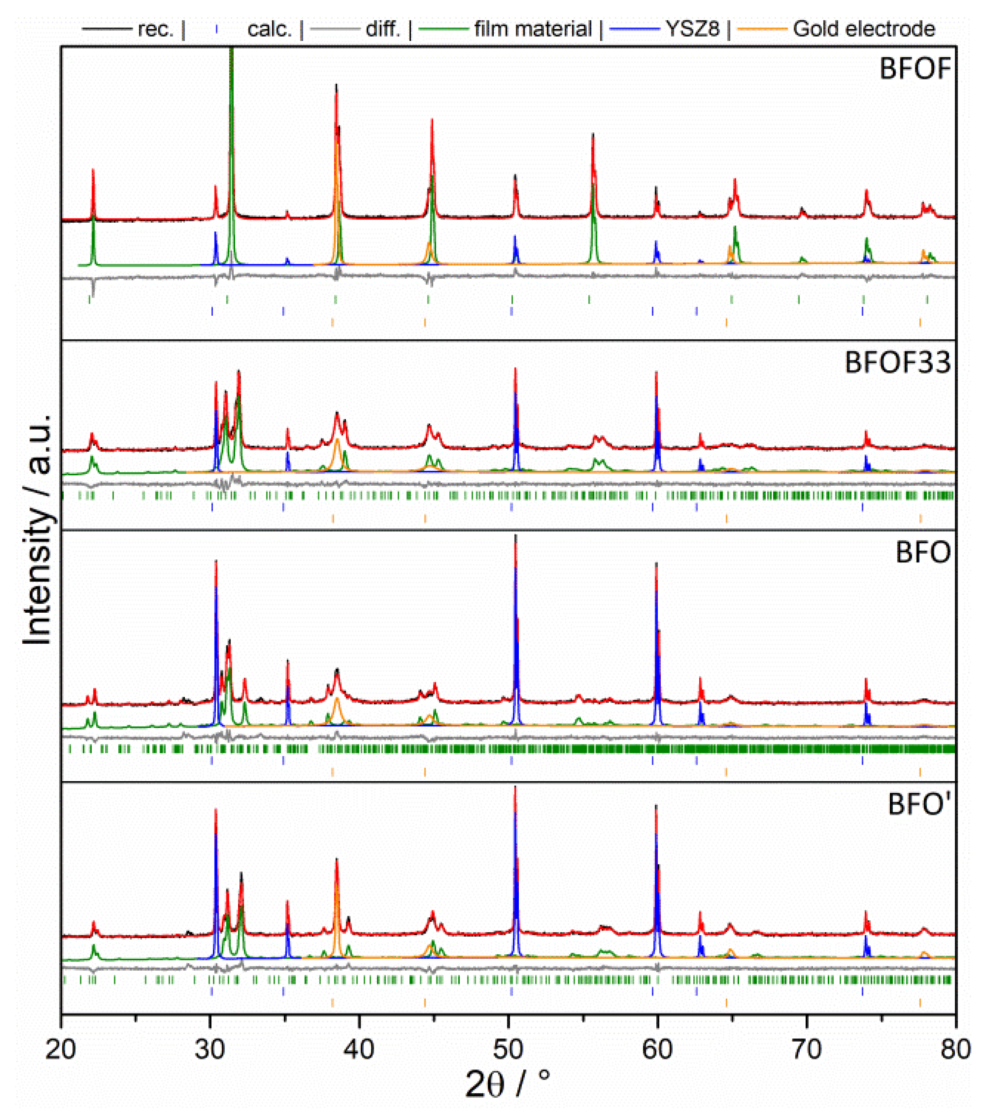 Materials 13 02532 g010