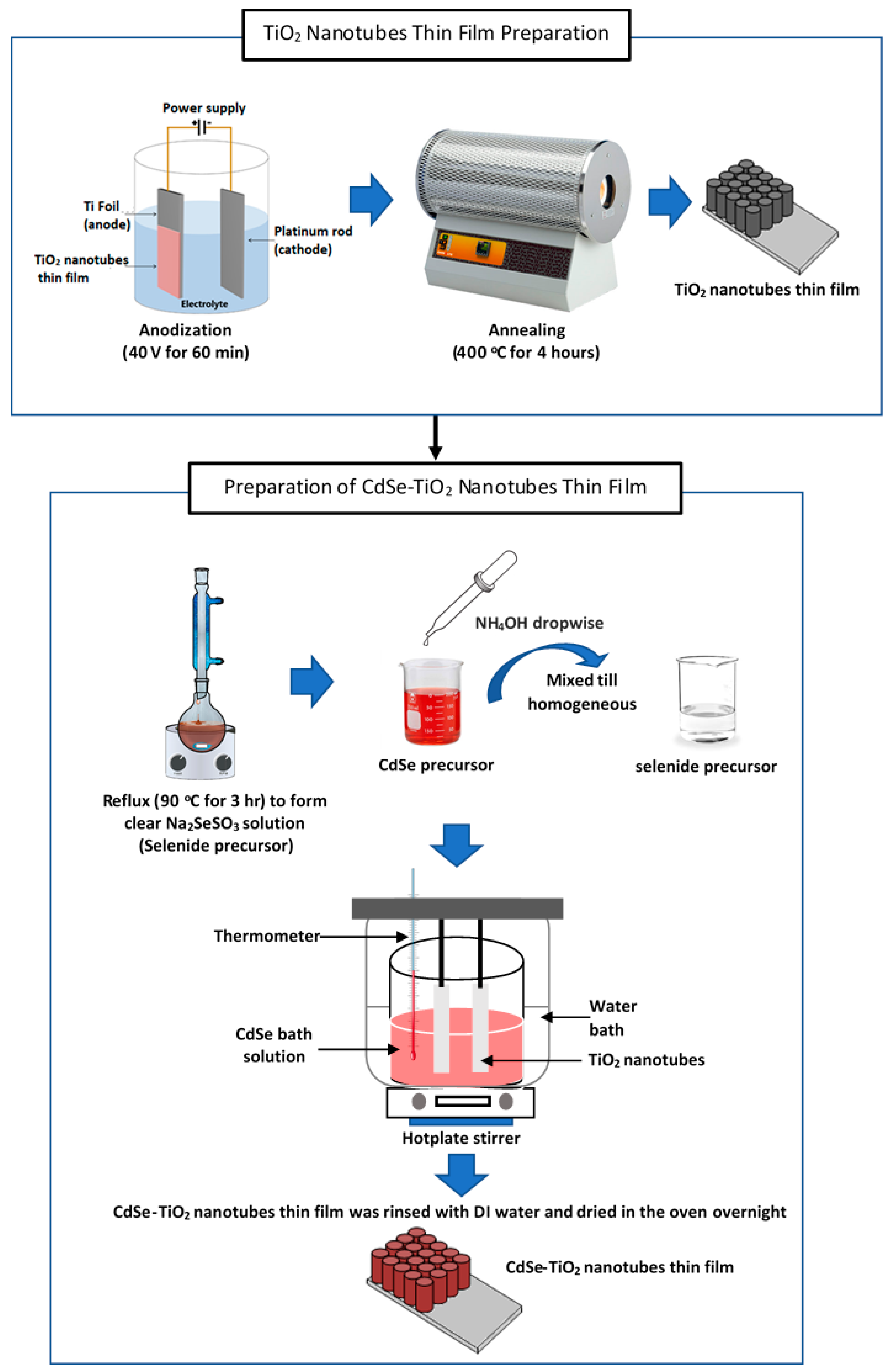 Materials 13 02533 g001 Materials 13 02533 g001