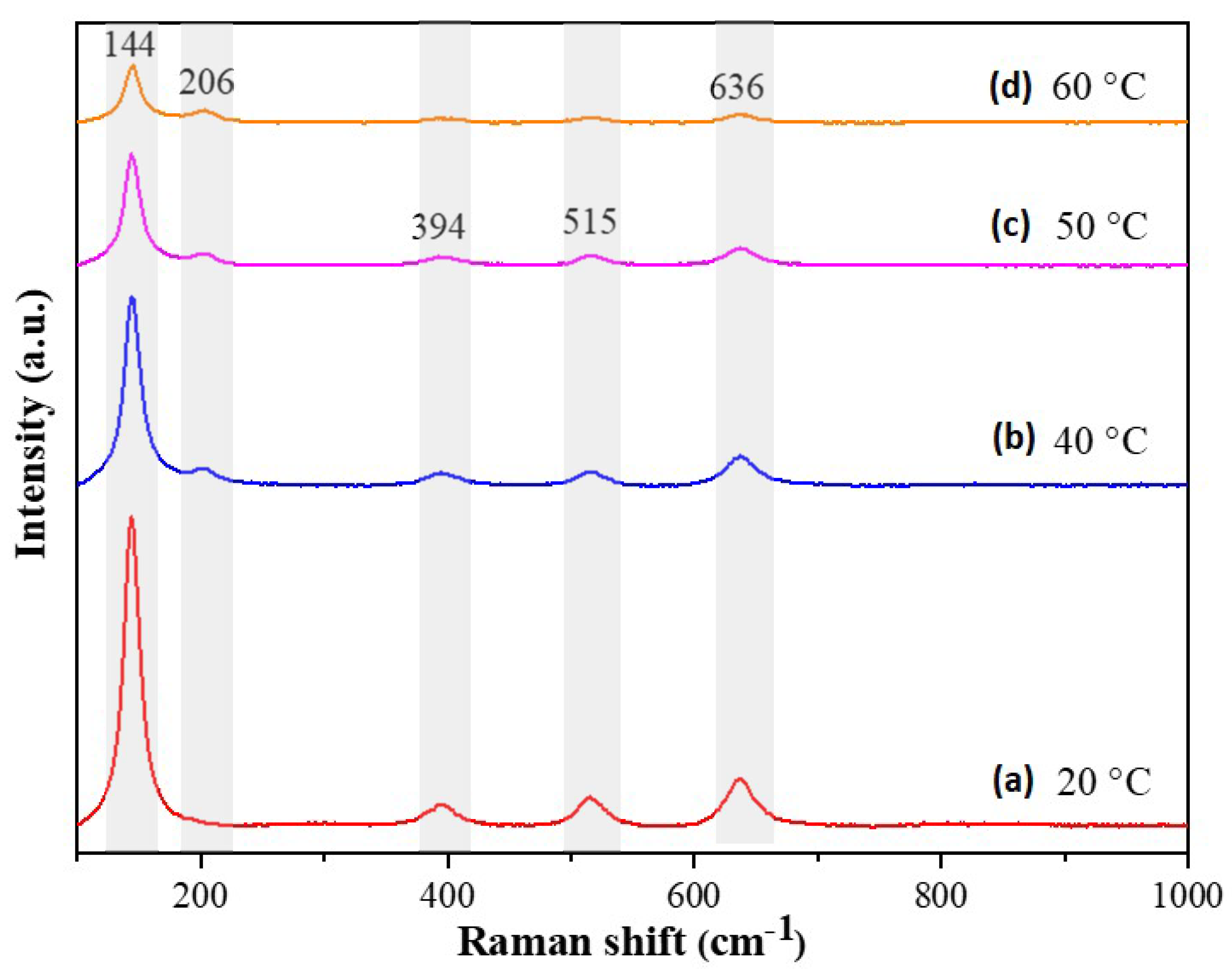 Materials 13 02533 g004 Materials 13 02533 g004