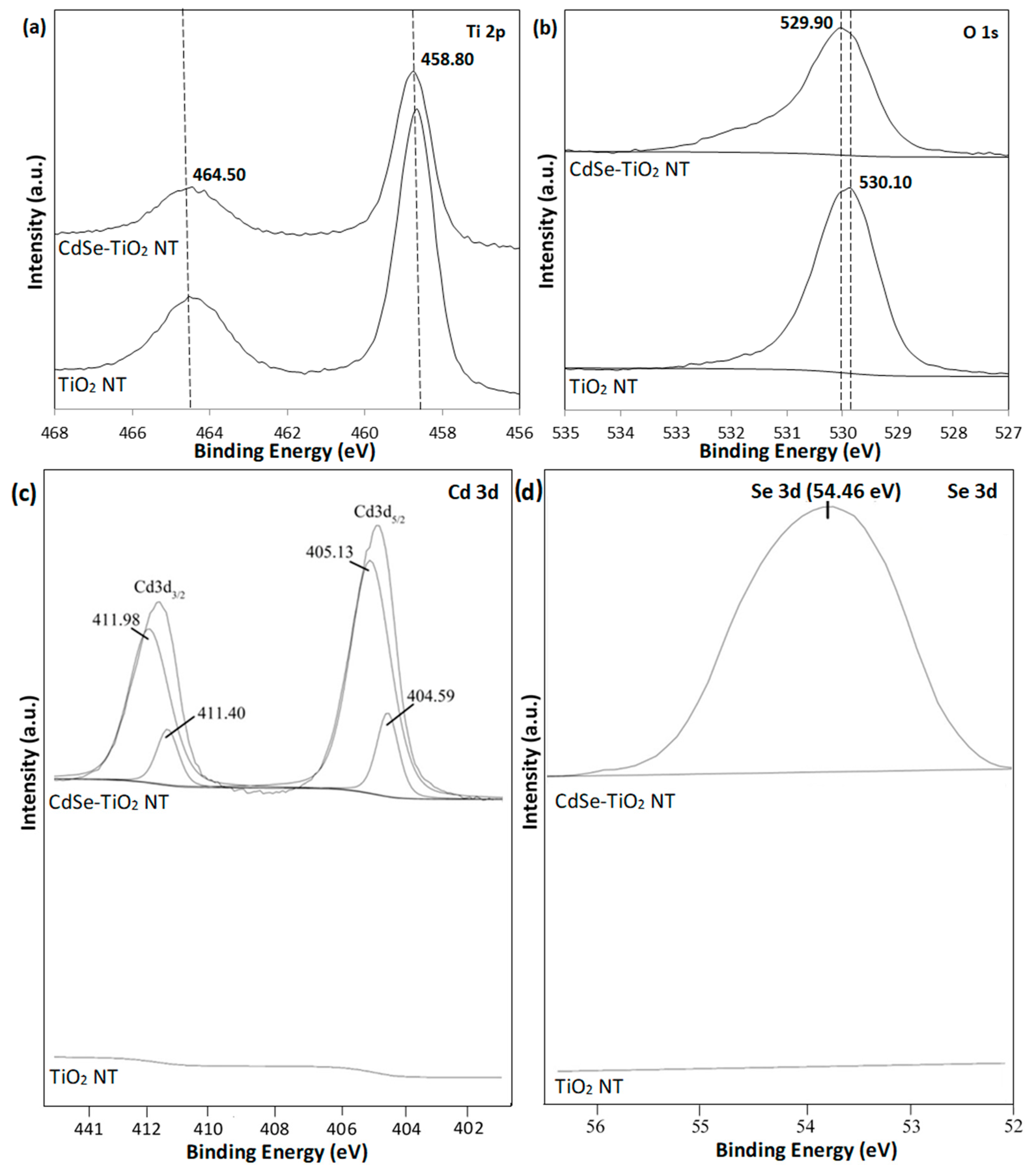 Materials 13 02533 g005 Materials 13 02533 g005
