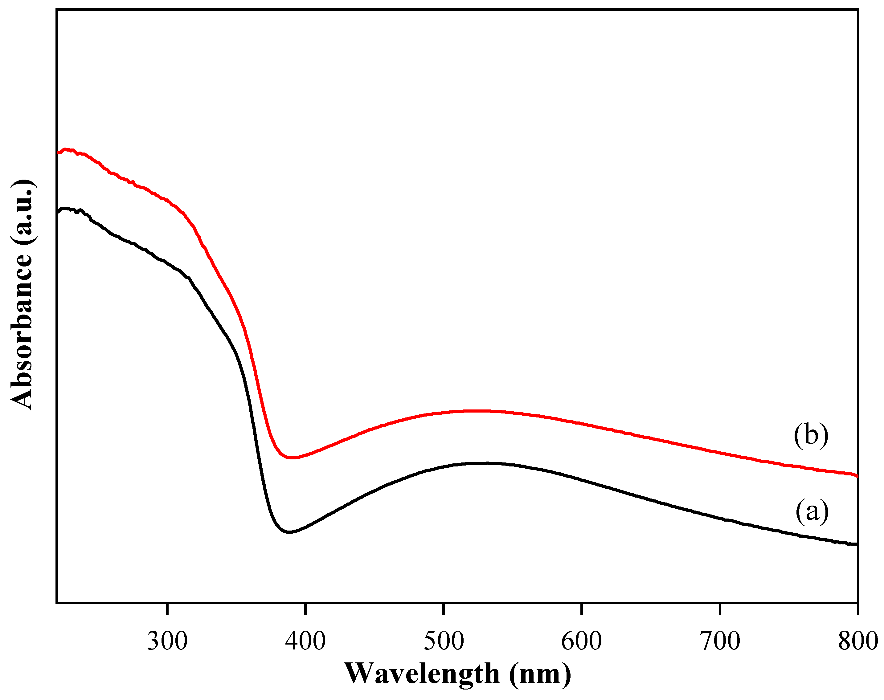 Materials 13 02533 g006 Materials 13 02533 g006
