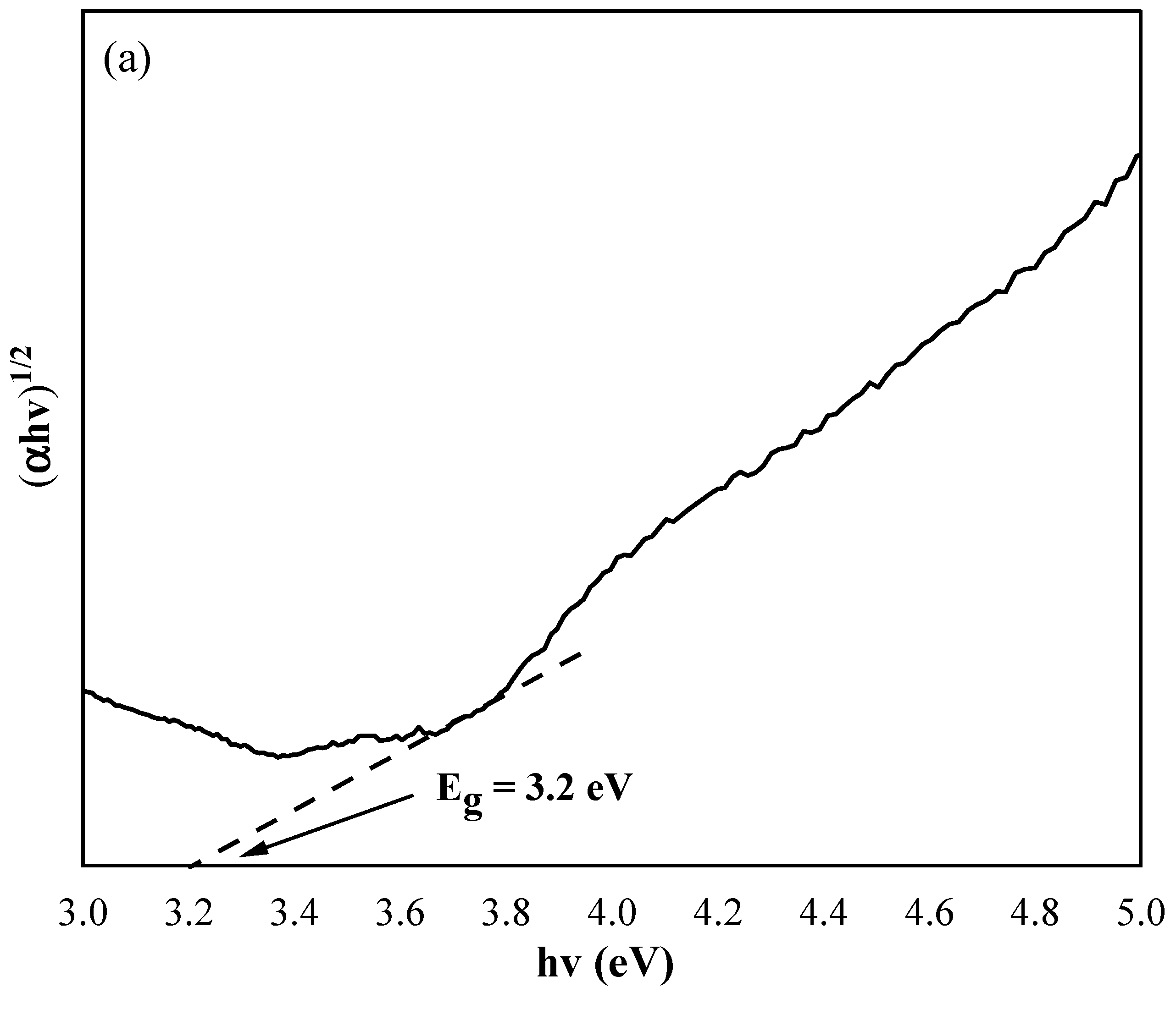 Materials 13 02533 g007a Materials 13 02533 g007a