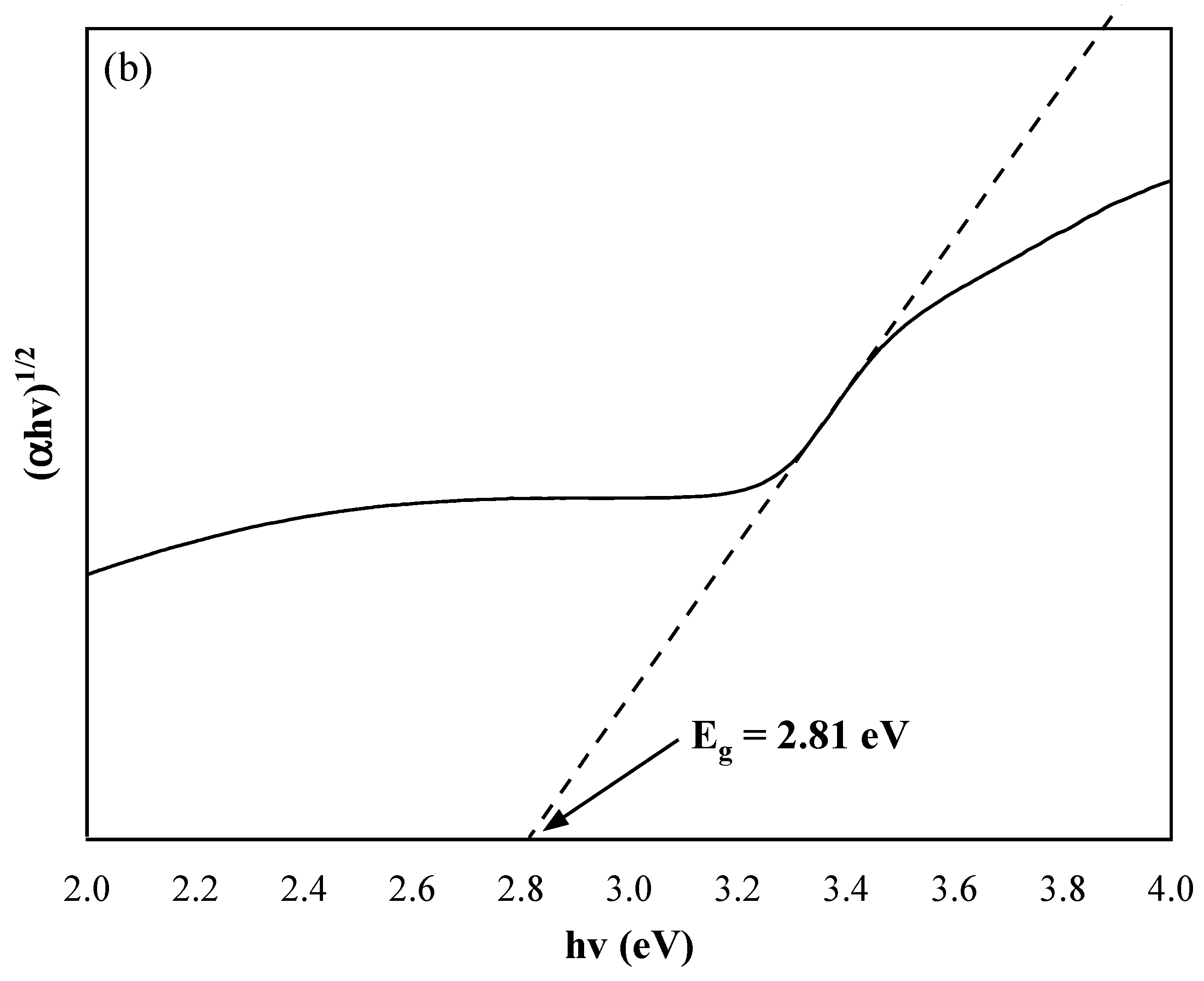 Materials 13 02533 g007b Materials 13 02533 g007b