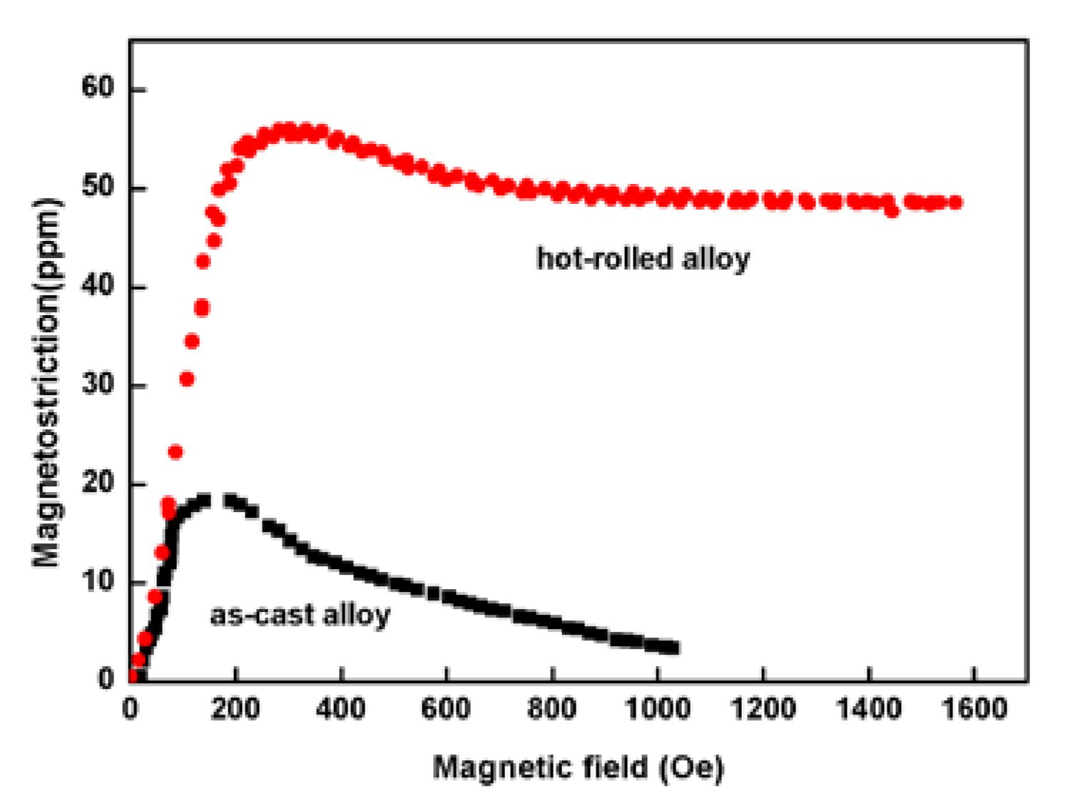 Materials 13 02536 g001 Materials 13 02536 g001