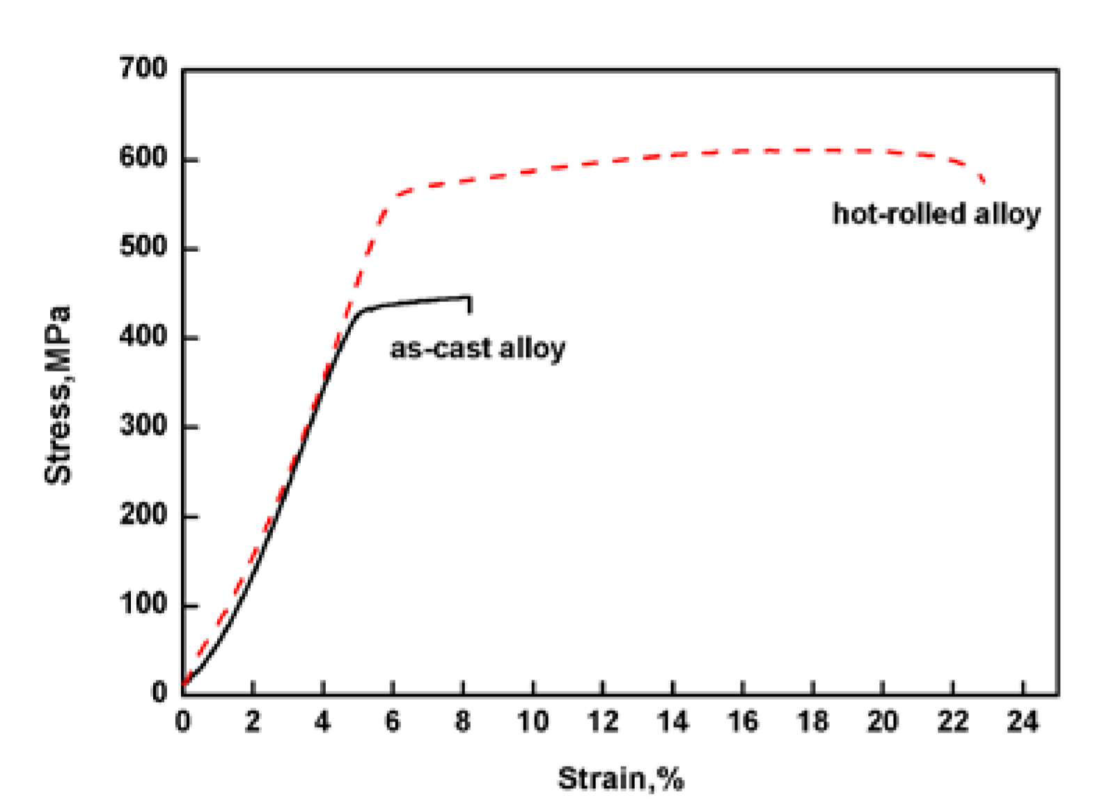 Materials 13 02536 g002 Materials 13 02536 g002