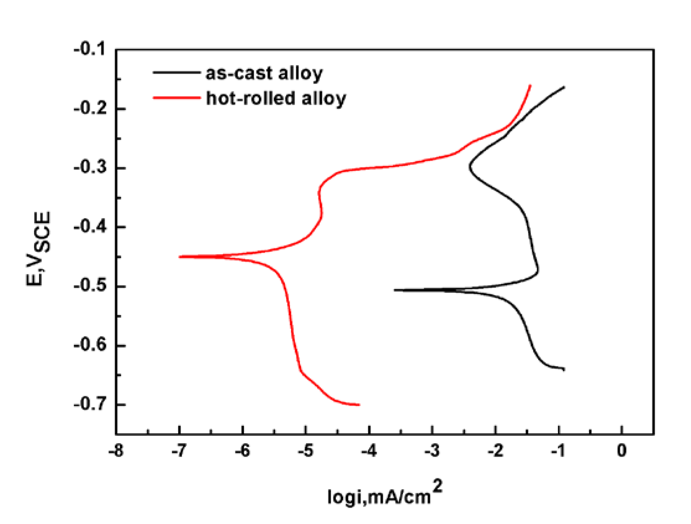 Materials 13 02536 g007 Materials 13 02536 g007