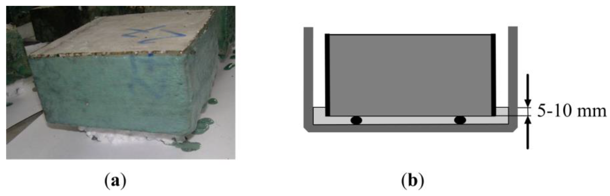 Materials 13 02538 g002