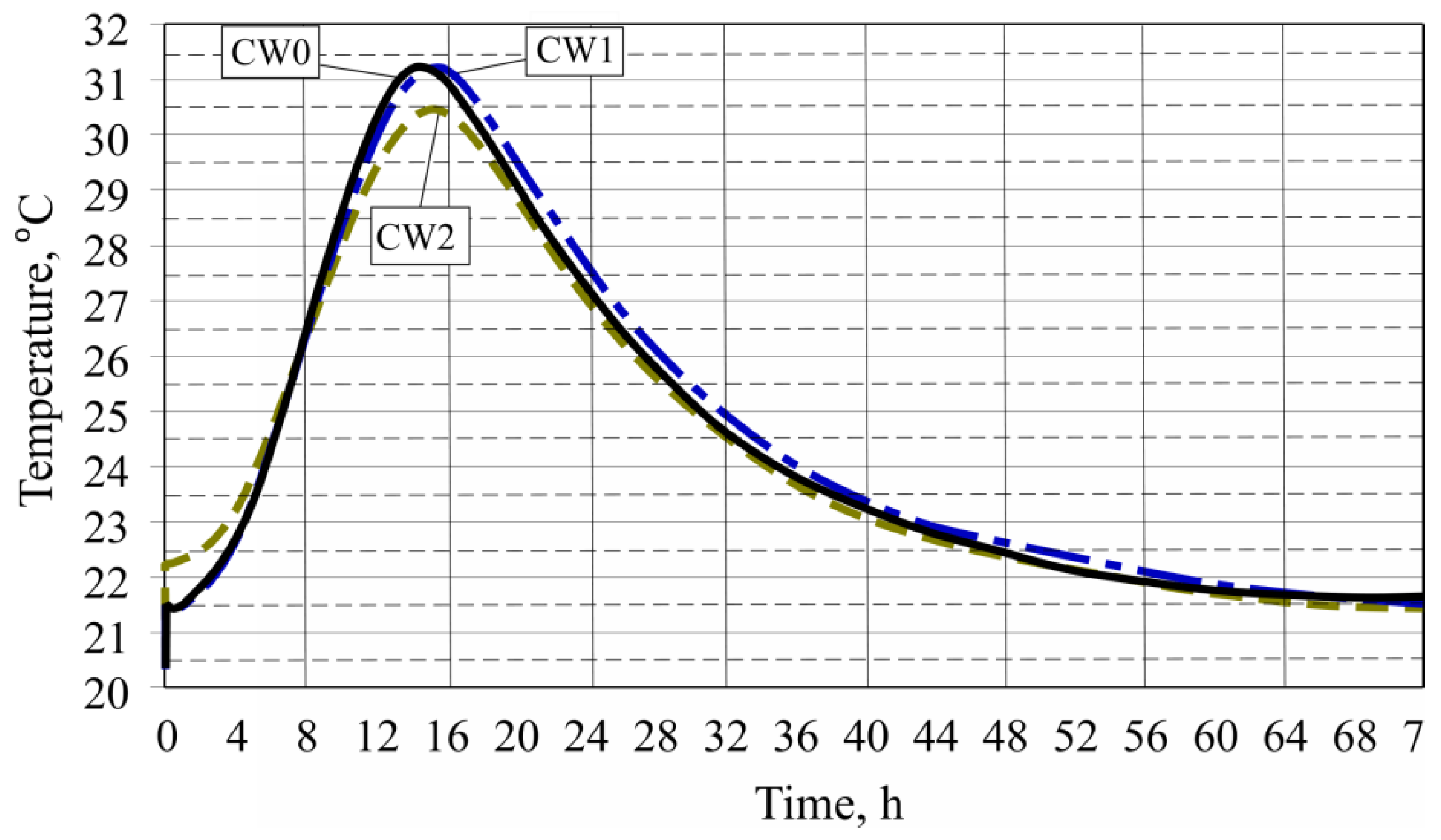 Materials 13 02538 g005
