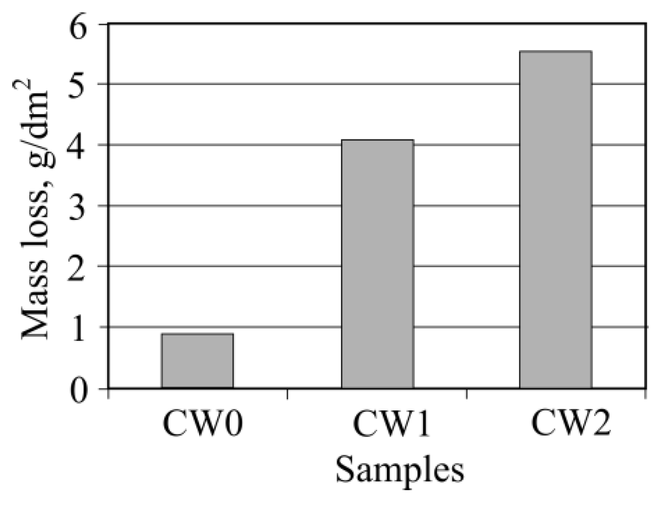 Materials 13 02538 g013