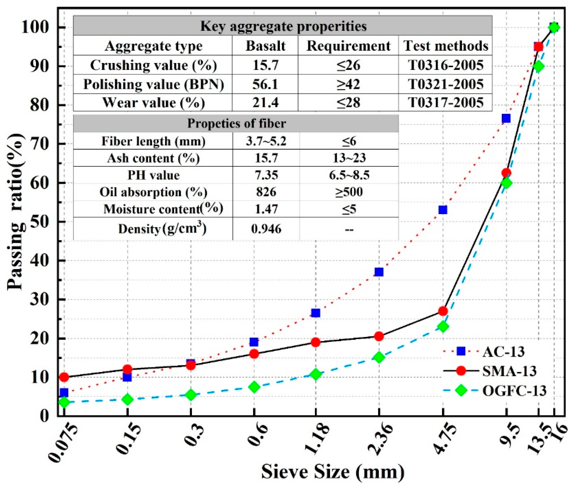 Materials 13 02541 g002