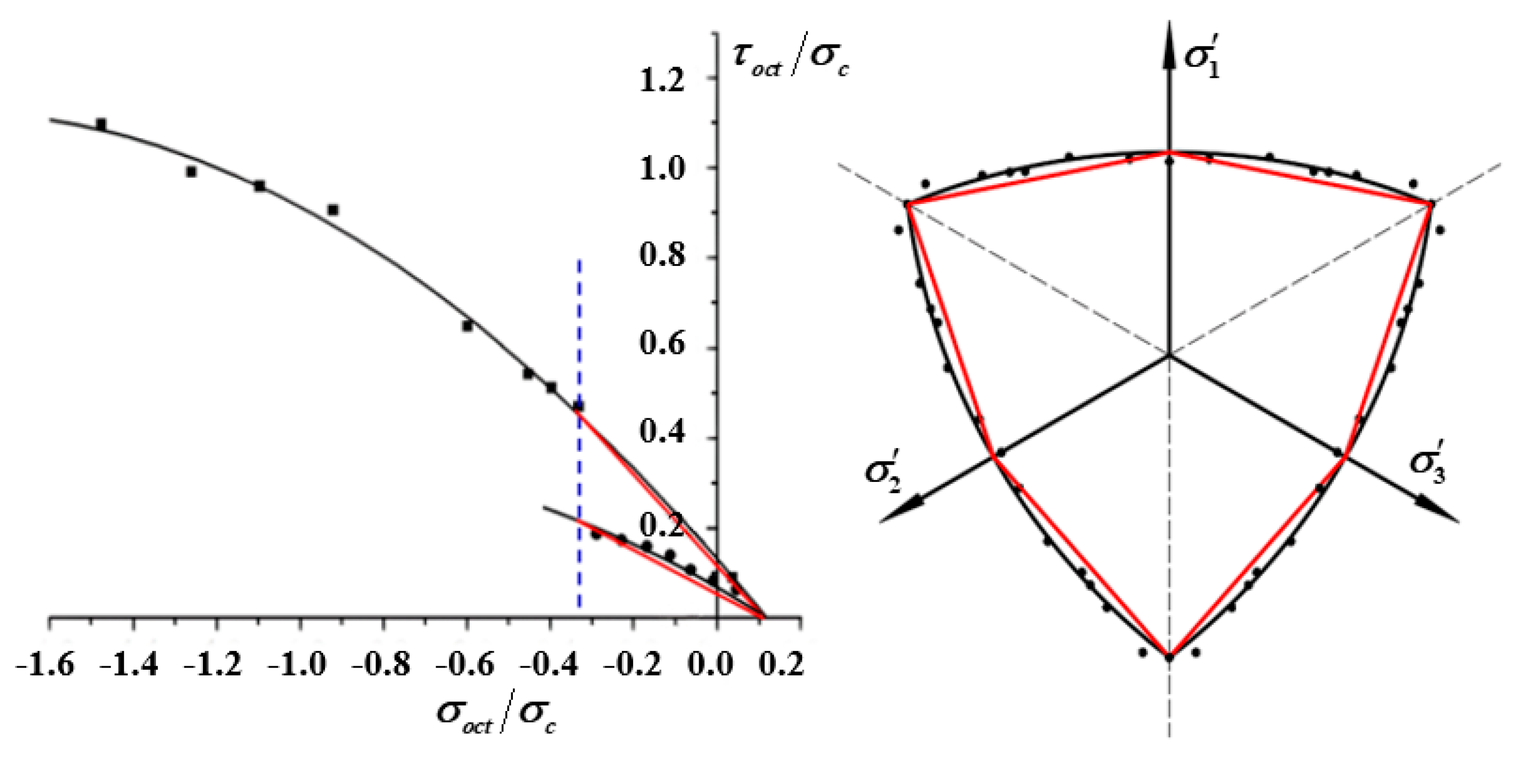 Materials 13 02541 g005