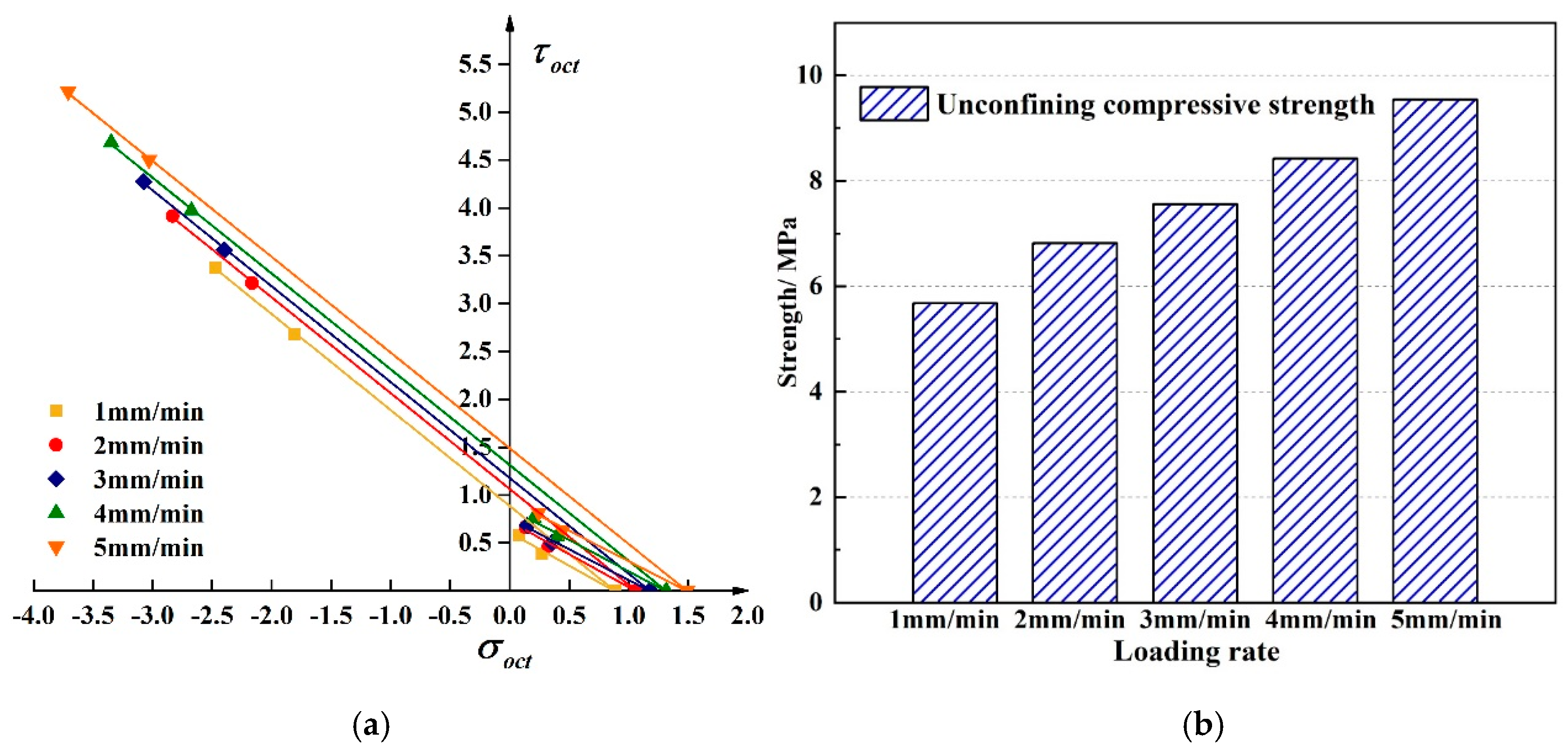 Materials 13 02541 g012