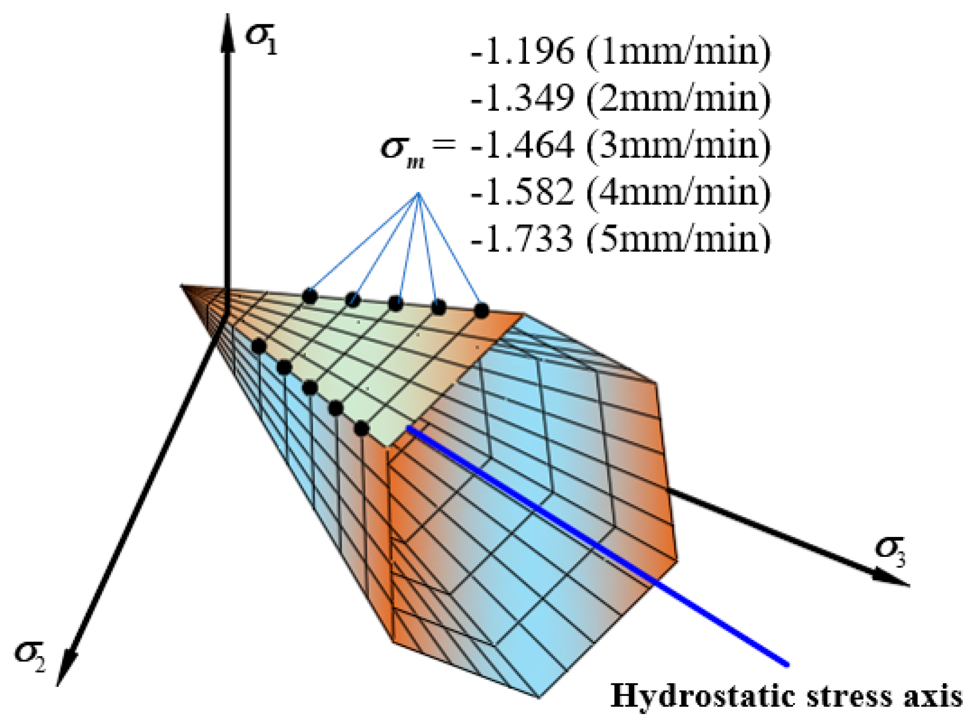 Materials 13 02541 g013