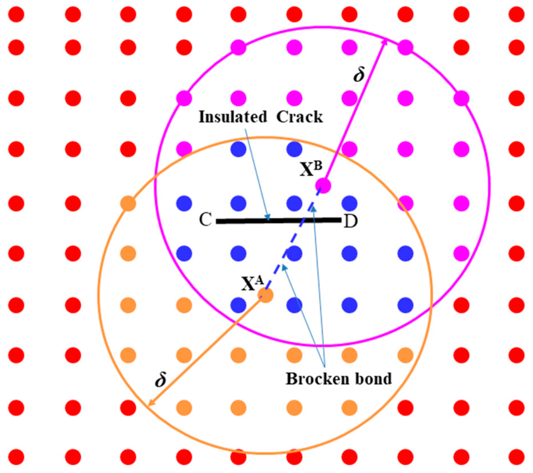 Materials 13 02546 g002 Materials 13 02546 g002