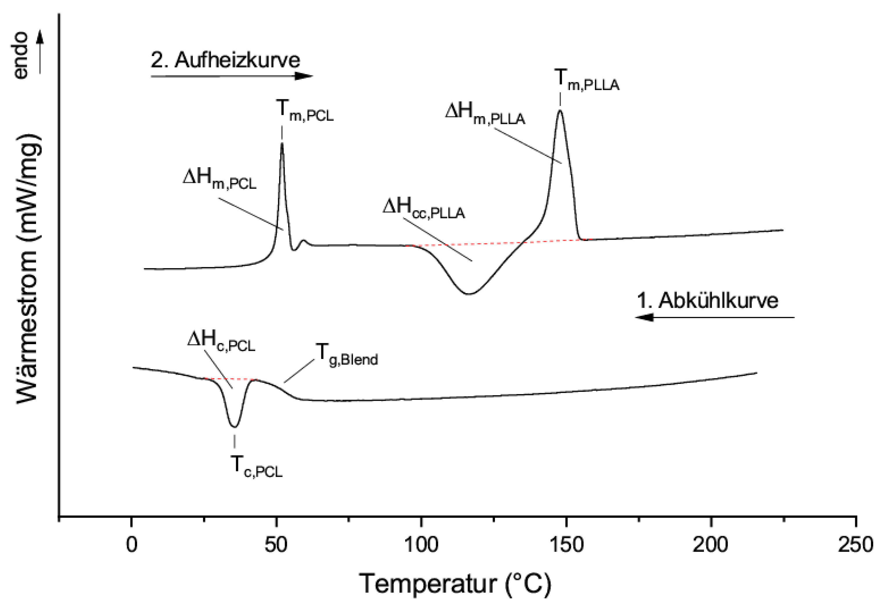Materials 13 02550 g002 Materials 13 02550 g002