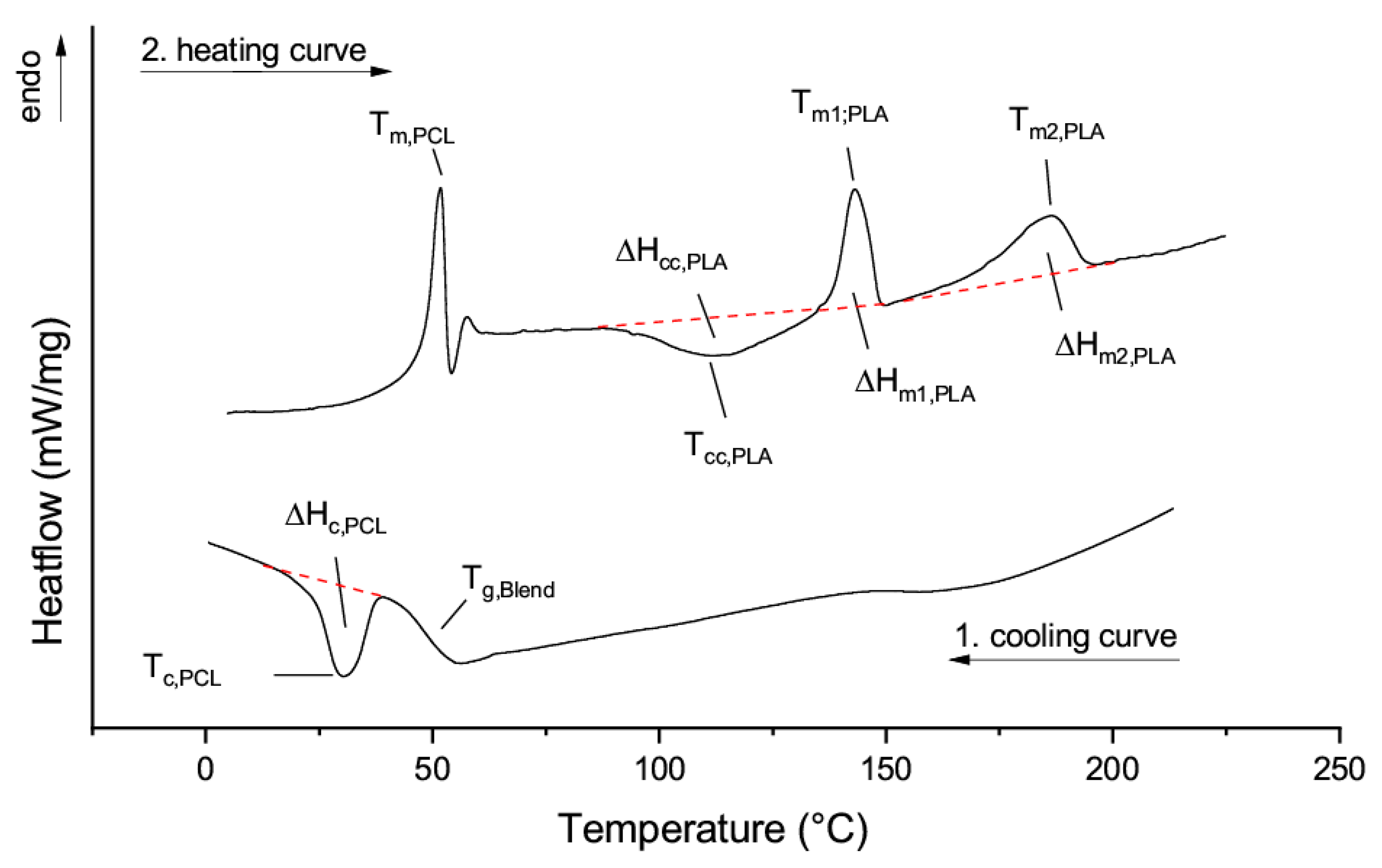 Materials 13 02550 g003 Materials 13 02550 g003