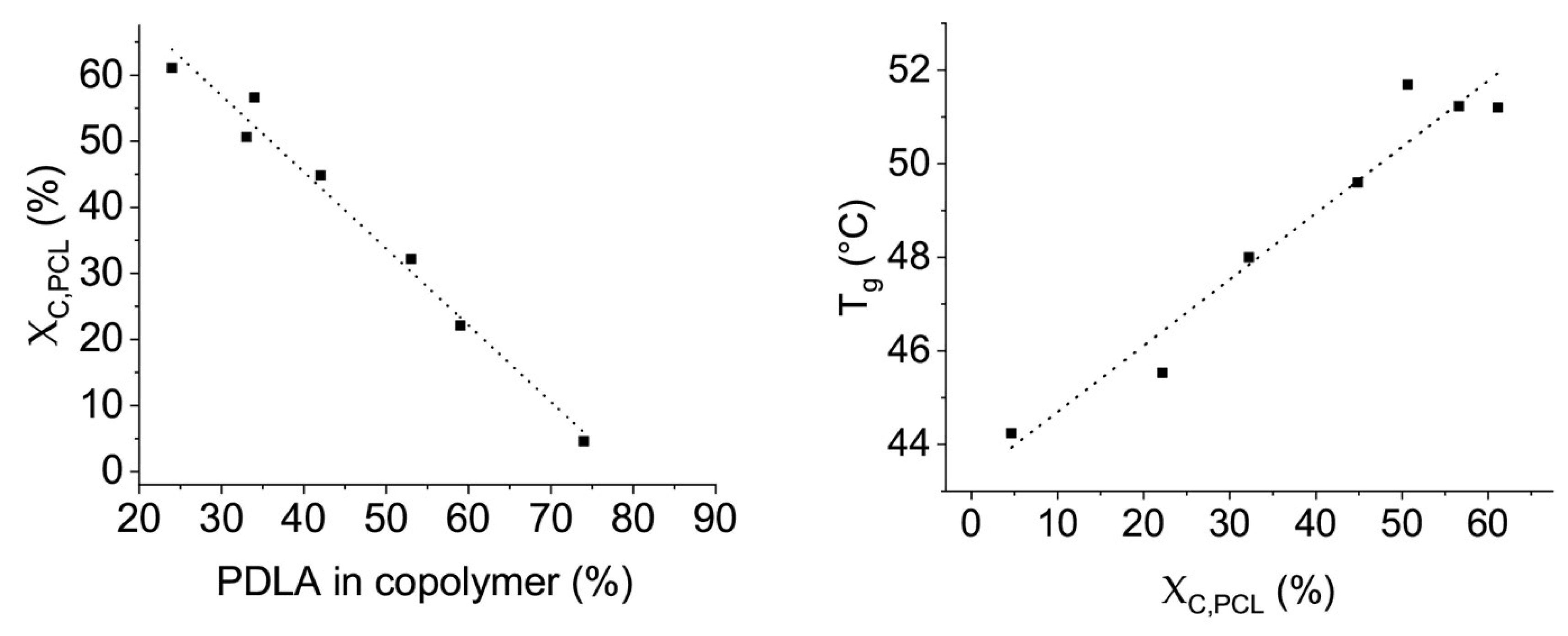 Materials 13 02550 g004 Materials 13 02550 g004