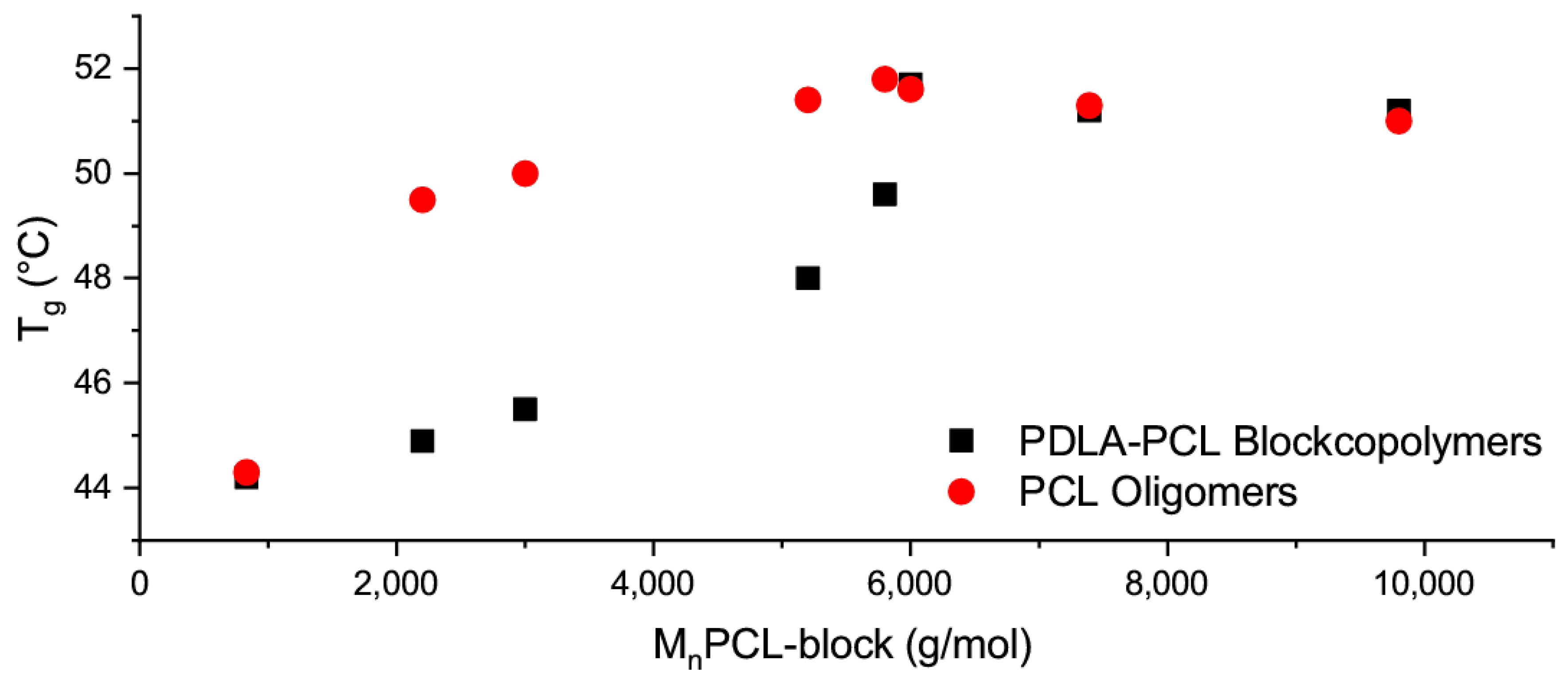 Materials 13 02550 g005 Materials 13 02550 g005