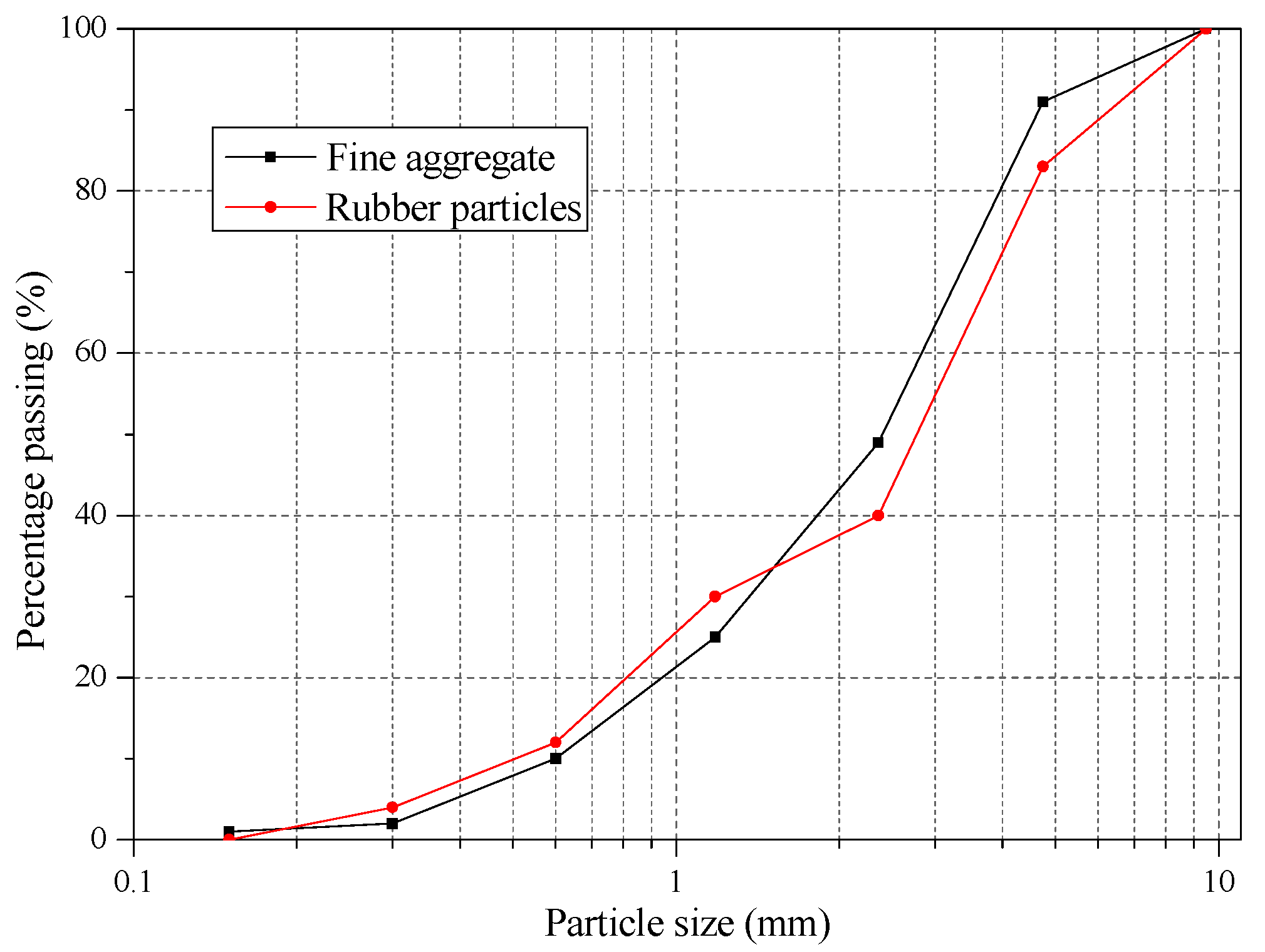 Materials 13 02551 g001 Materials 13 02551 g001