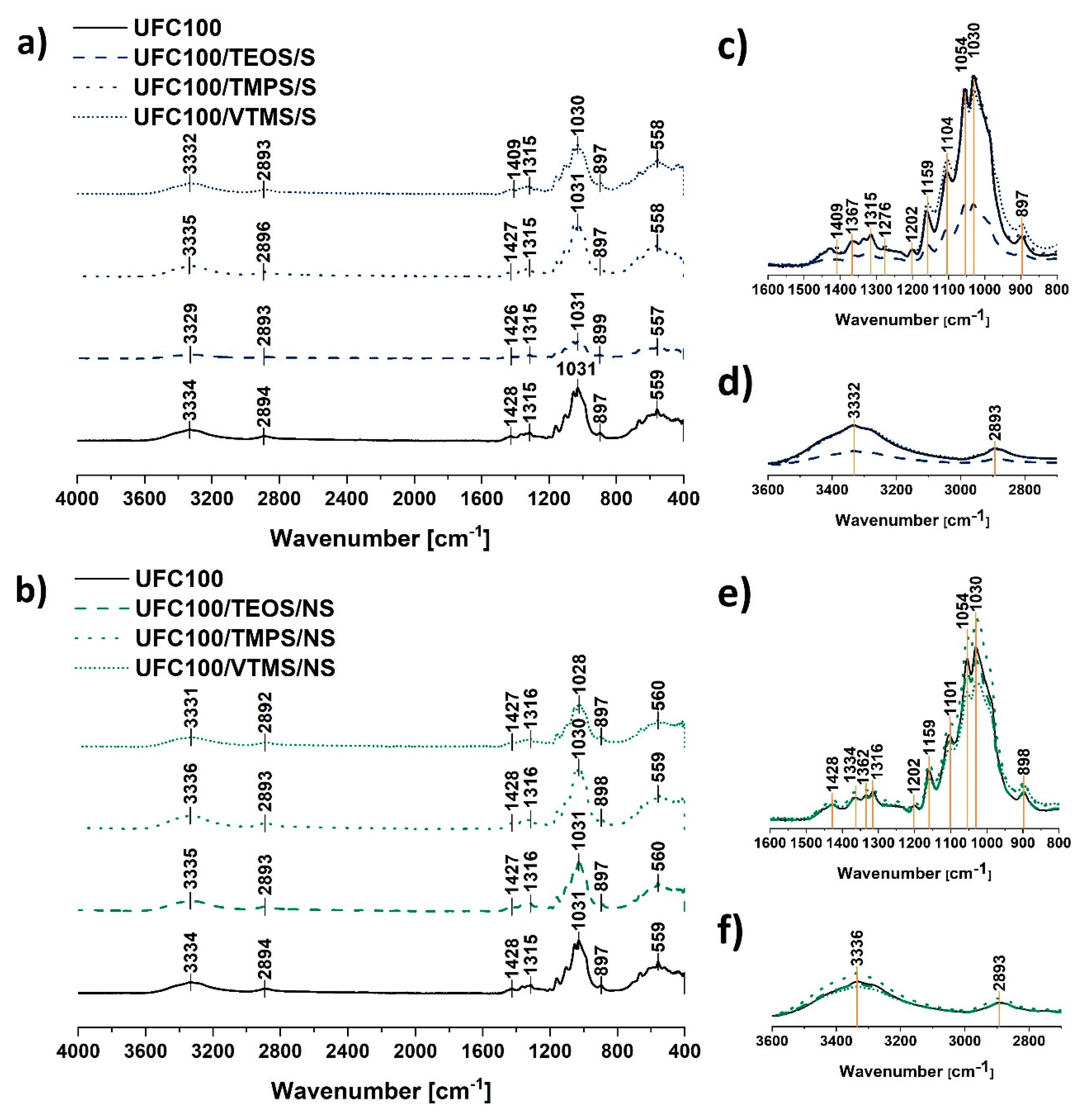 Materials 13 02552 g003