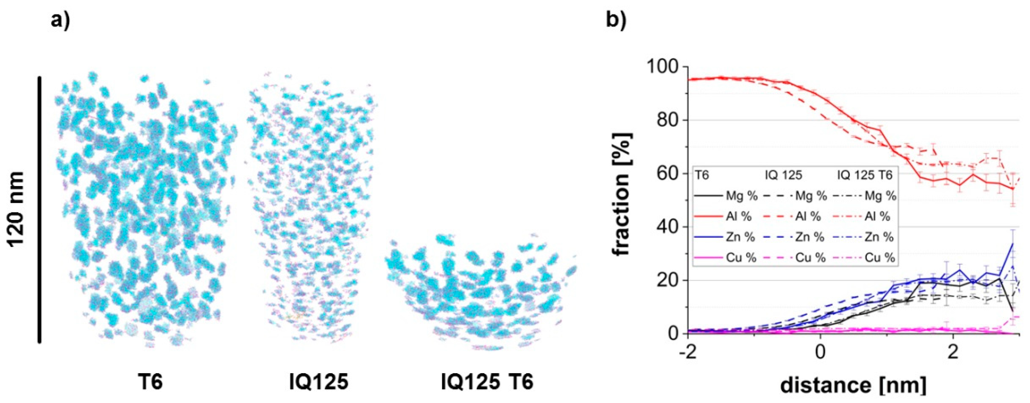Materials 13 02554 g006 Materials 13 02554 g006