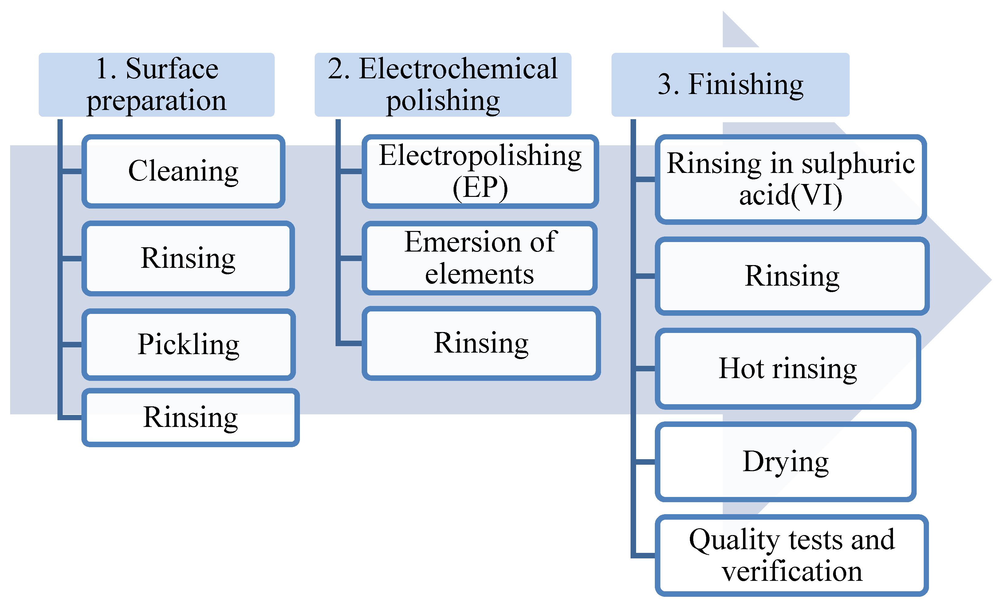 Materials 13 02557 g003 Materials 13 02557 g003