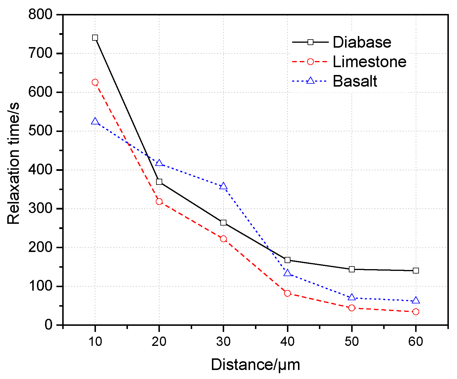 Materials 13 02558 g012