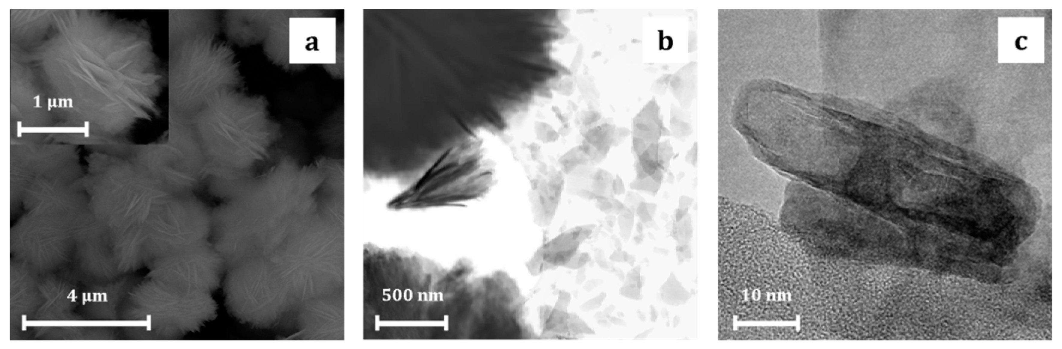 Materials 13 02559 g003 Materials 13 02559 g003