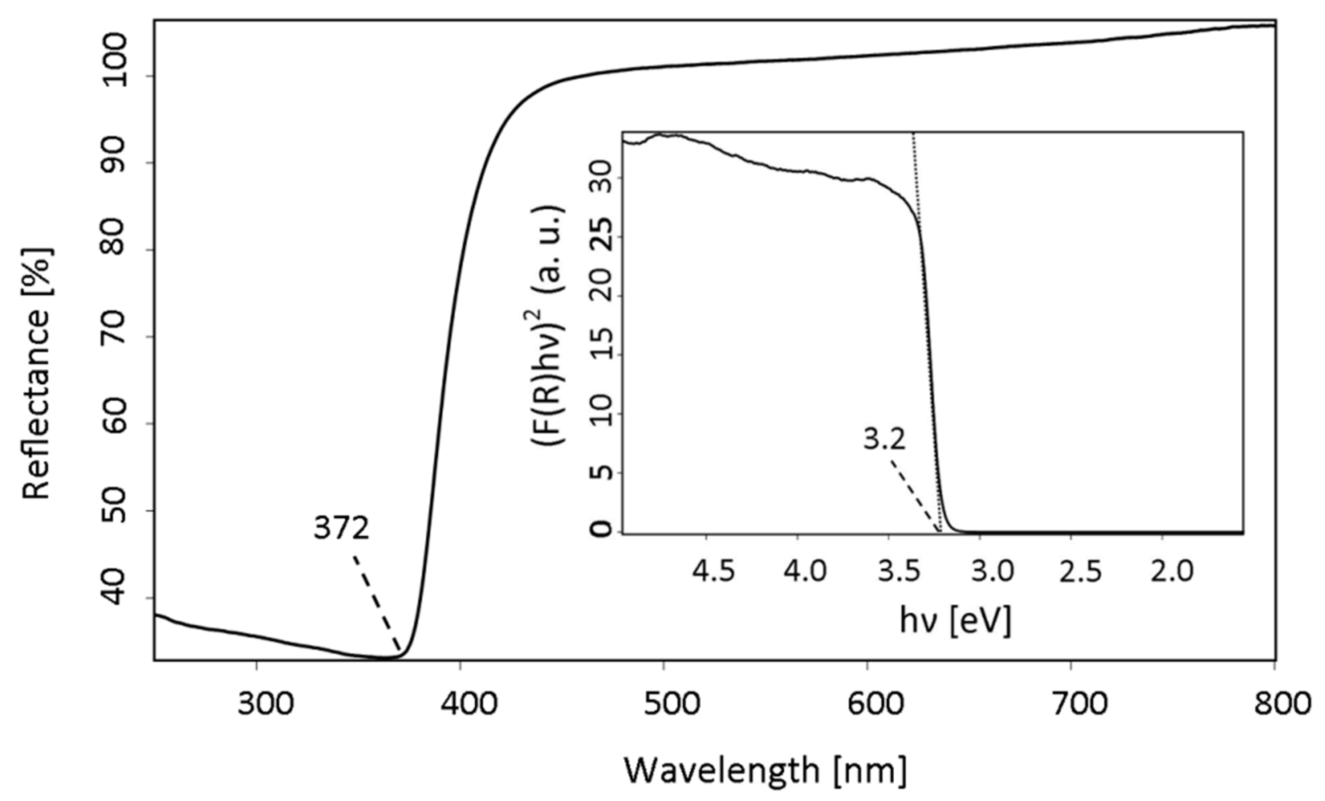 Materials 13 02559 g008 Materials 13 02559 g008