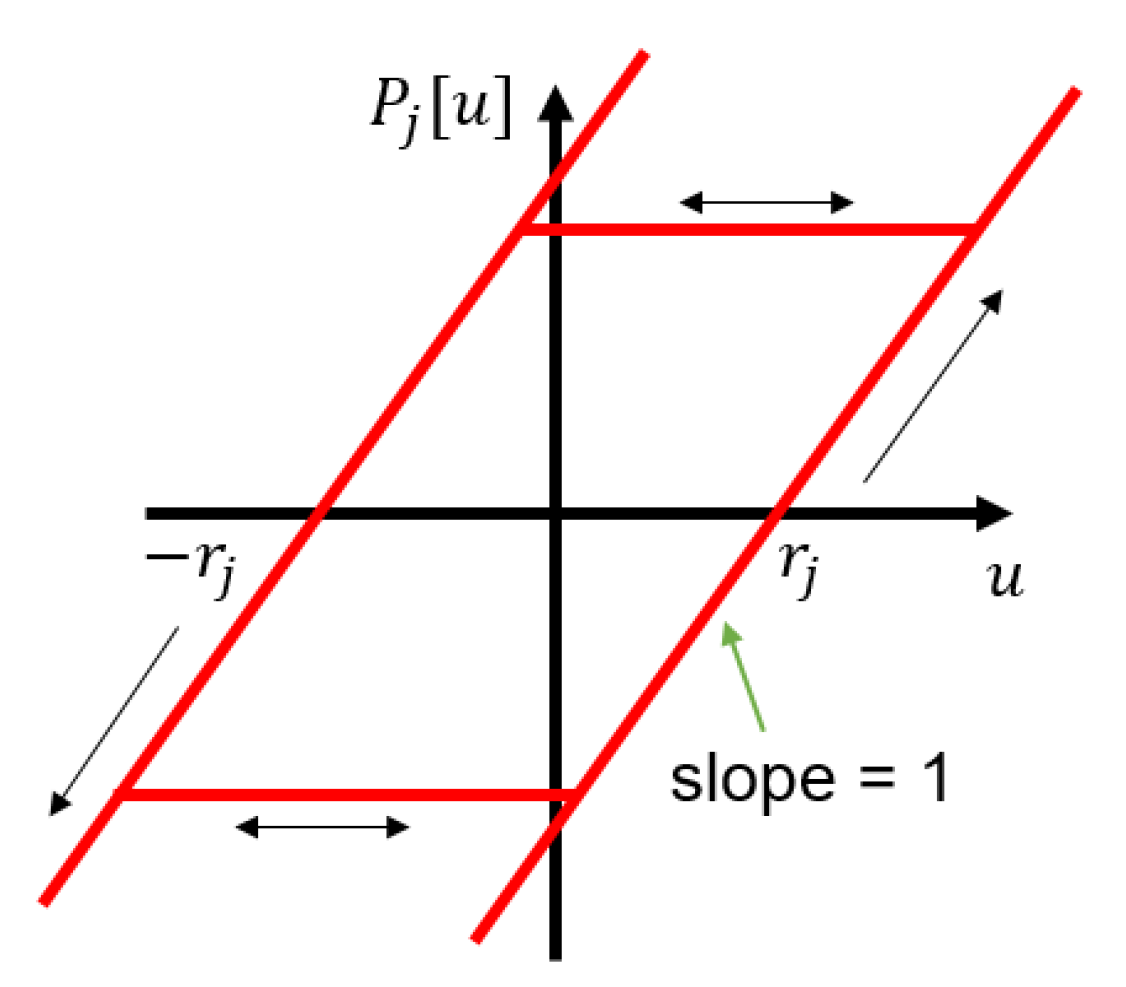 Materials 13 02561 g003 Materials 13 02561 g003