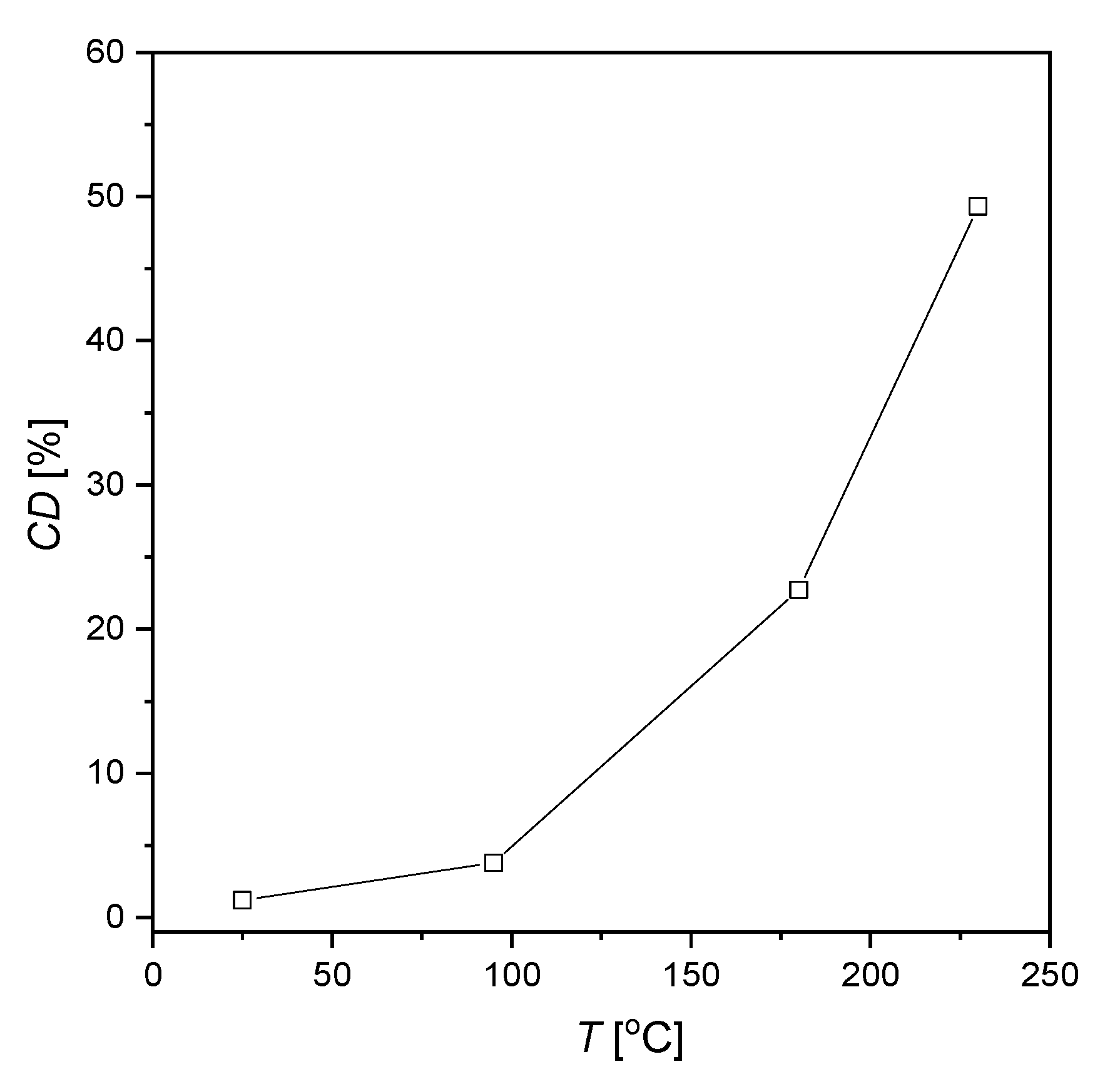 Materials 13 02563 g006