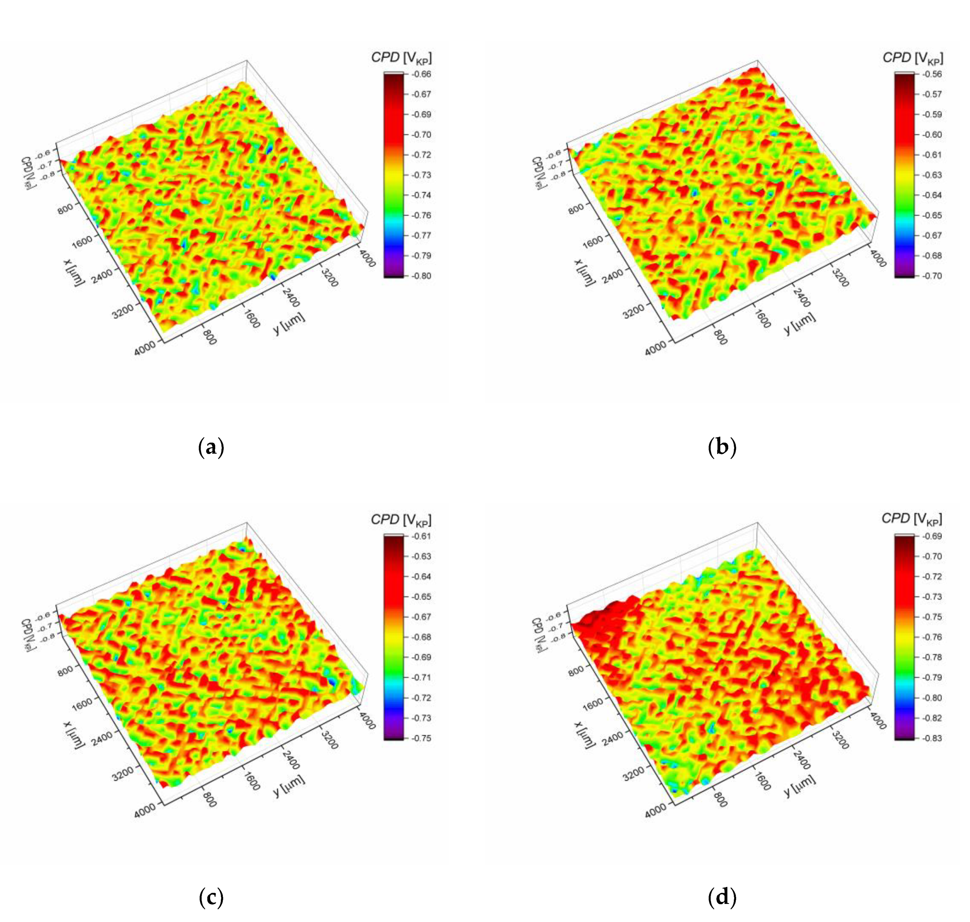 Materials 13 02563 g007