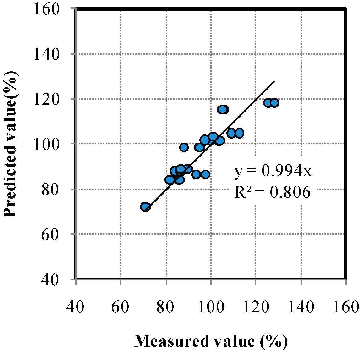 Materials 13 02564 g014 Materials 13 02564 g014