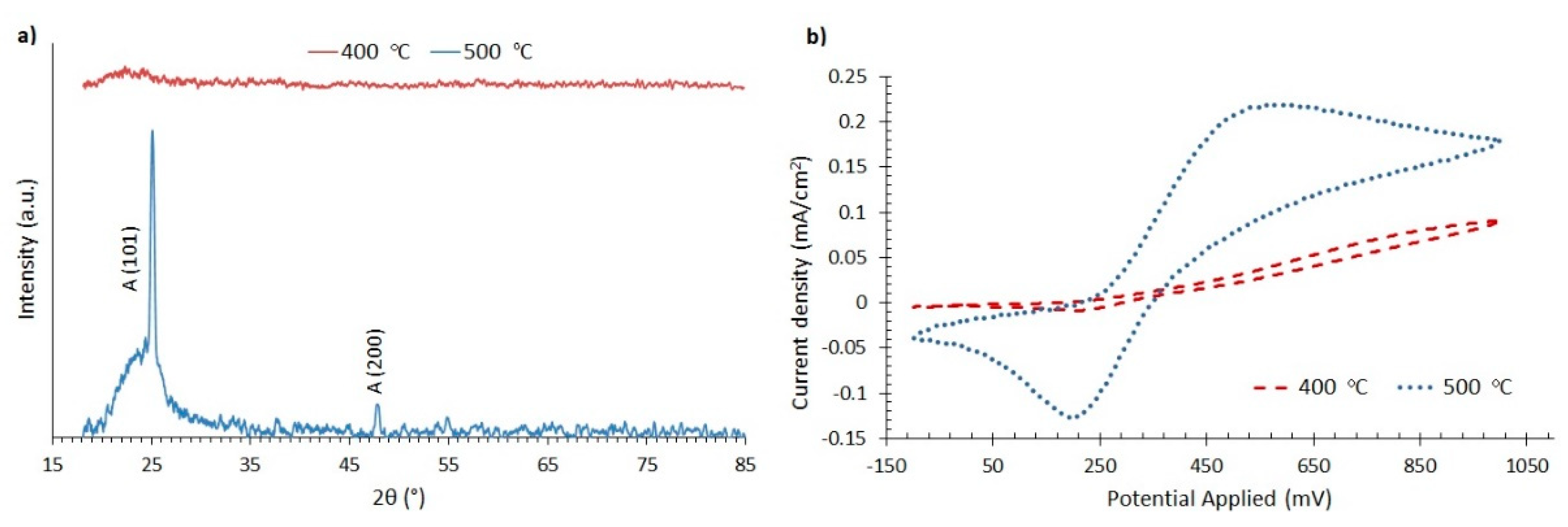 Materials 13 02565 g004 Materials 13 02565 g004