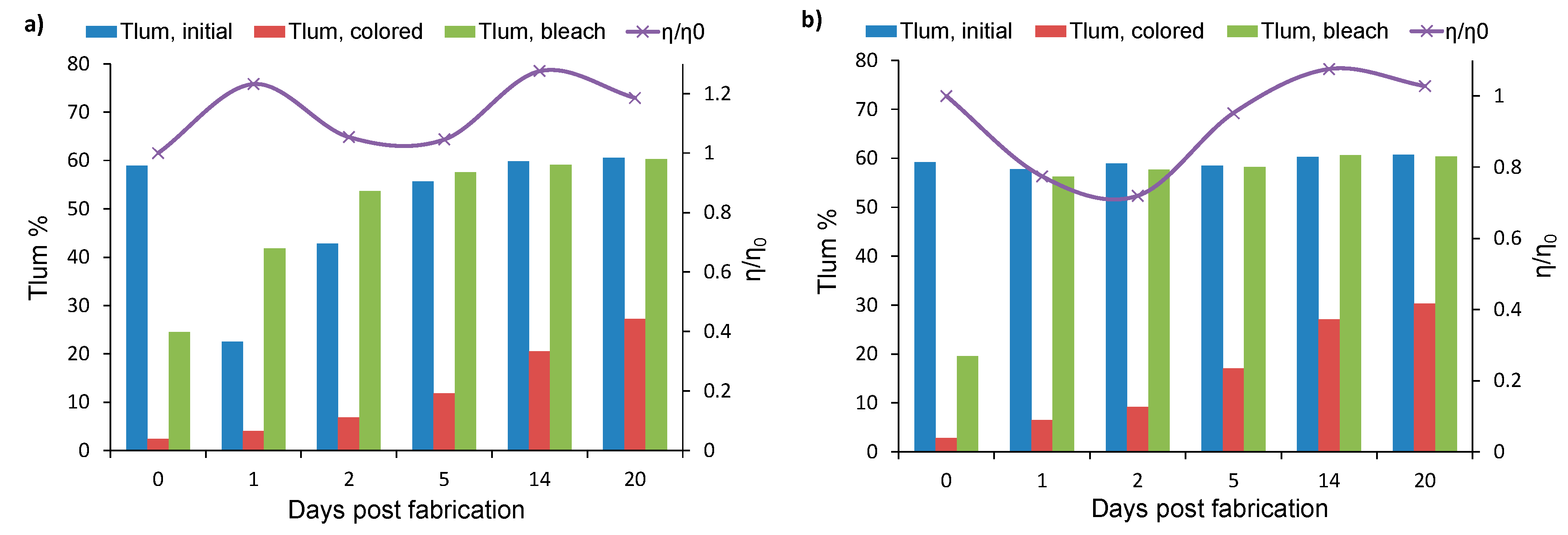 Materials 13 02565 g009 Materials 13 02565 g009