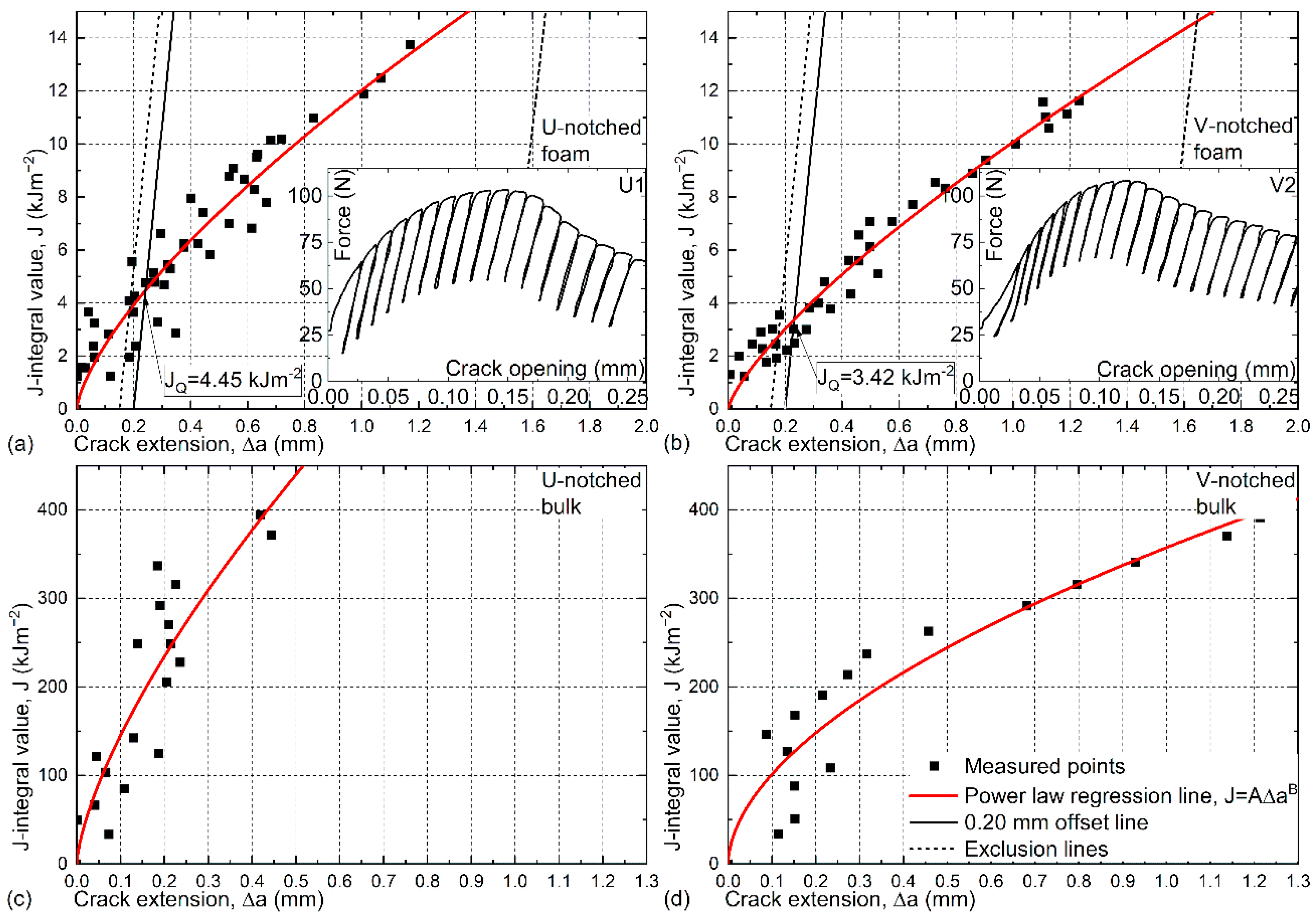 Materials 13 02566 g002