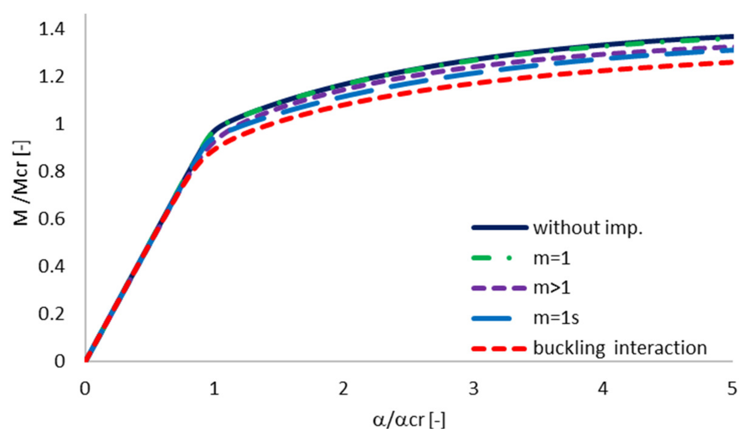 Materials 13 02567 g006