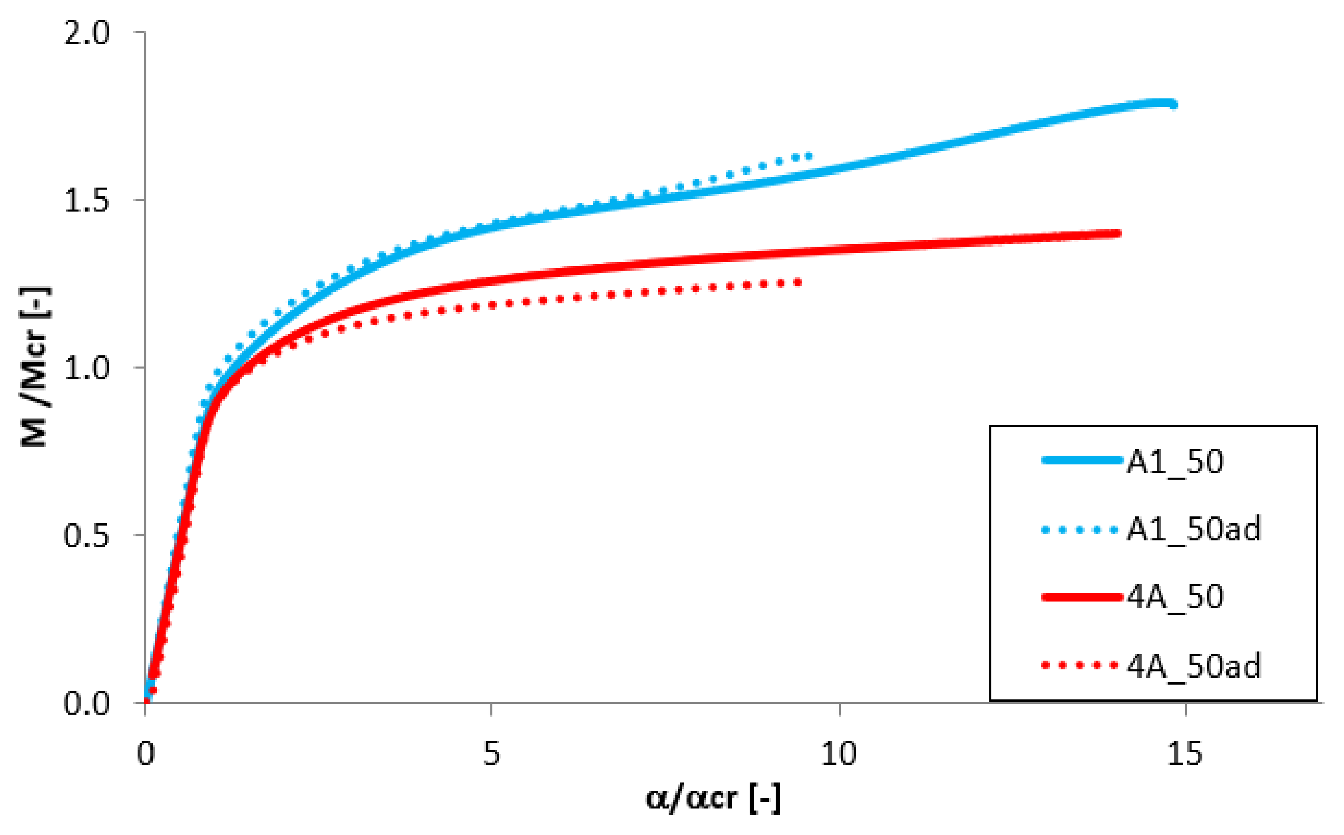 Materials 13 02567 g015