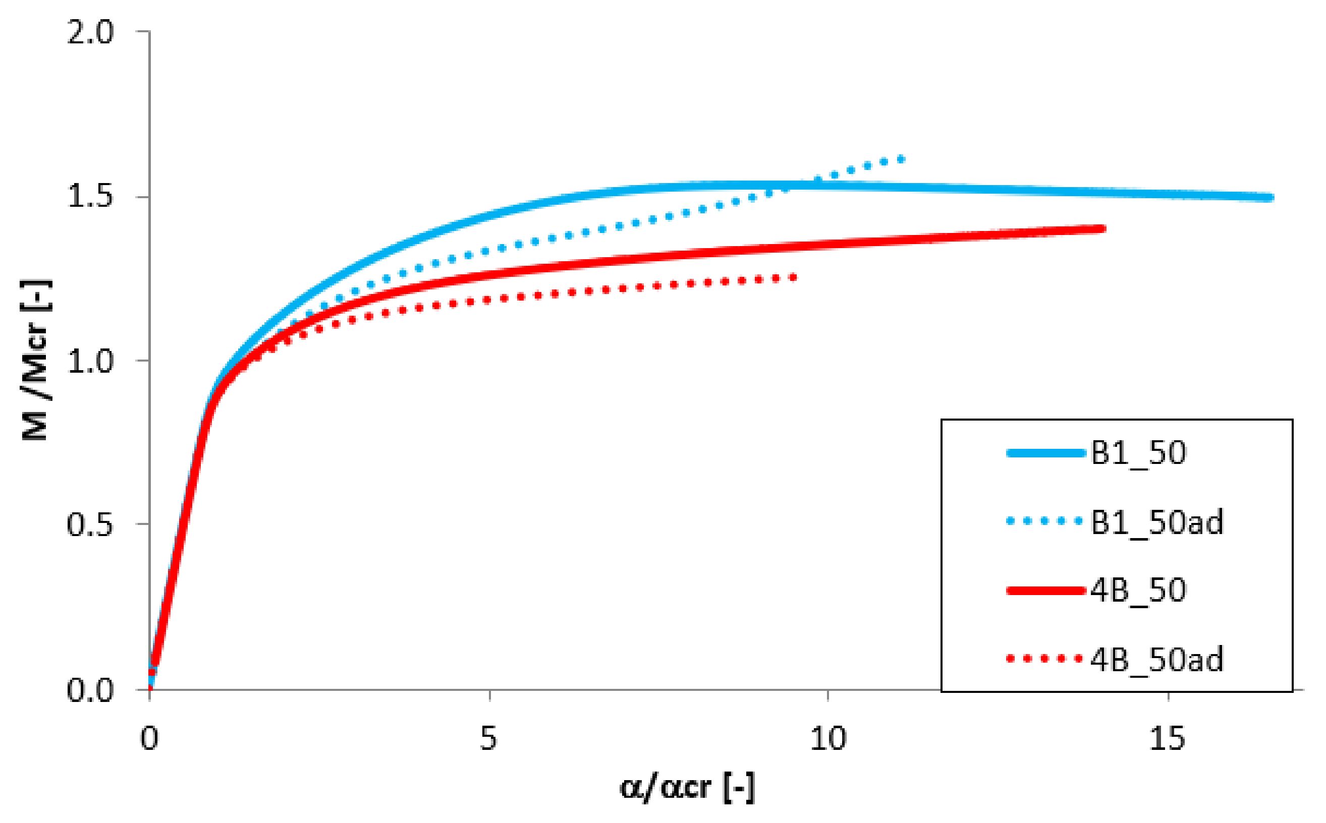 Materials 13 02567 g016