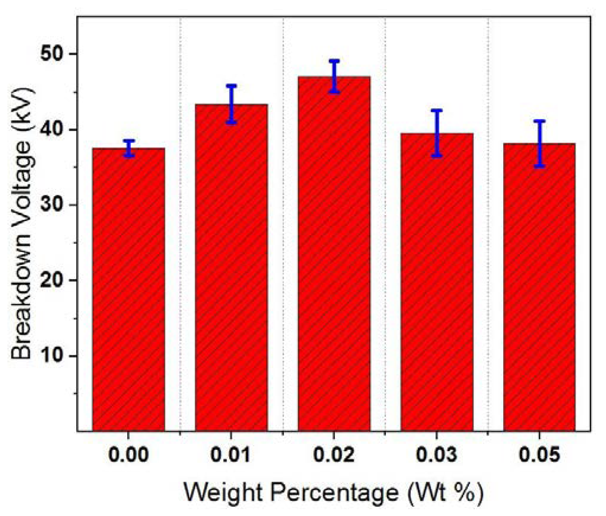 Materials 13 02569 g005 Materials 13 02569 g005