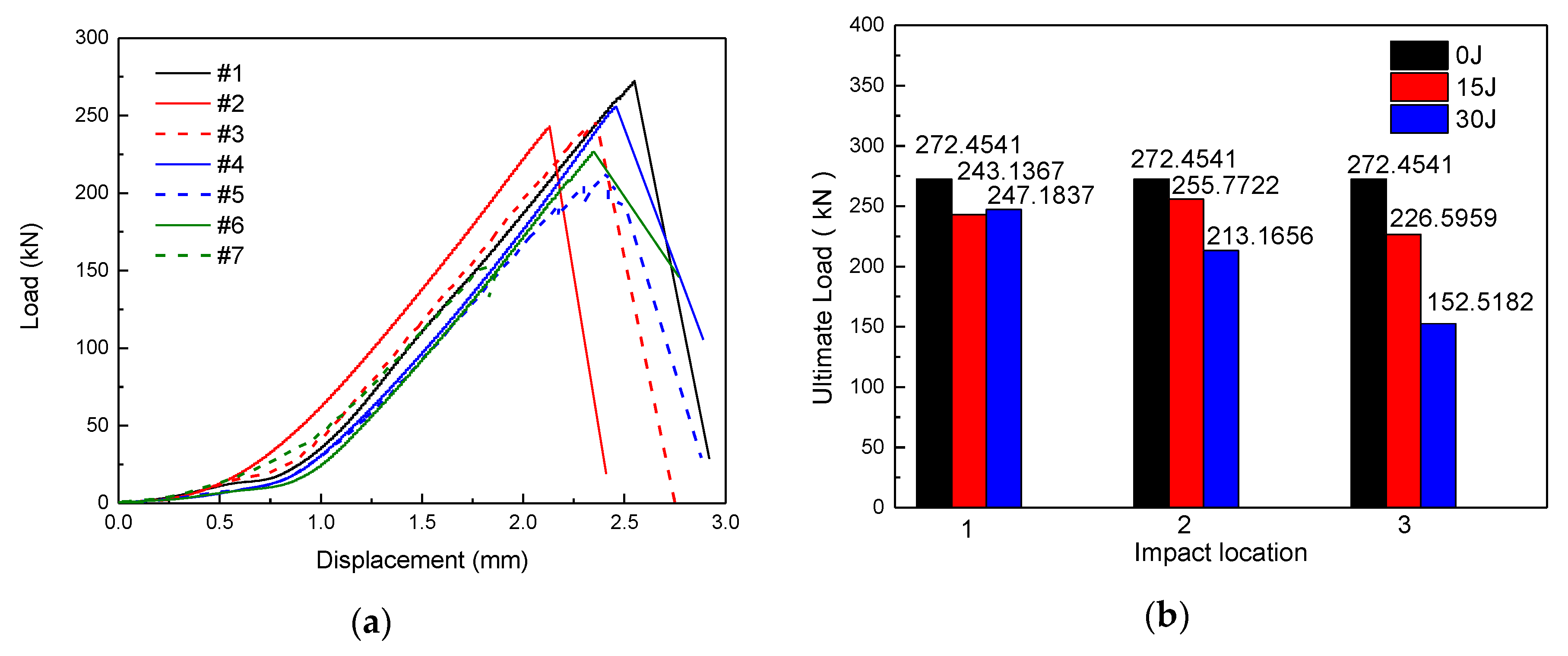 Materials 13 02573 g007