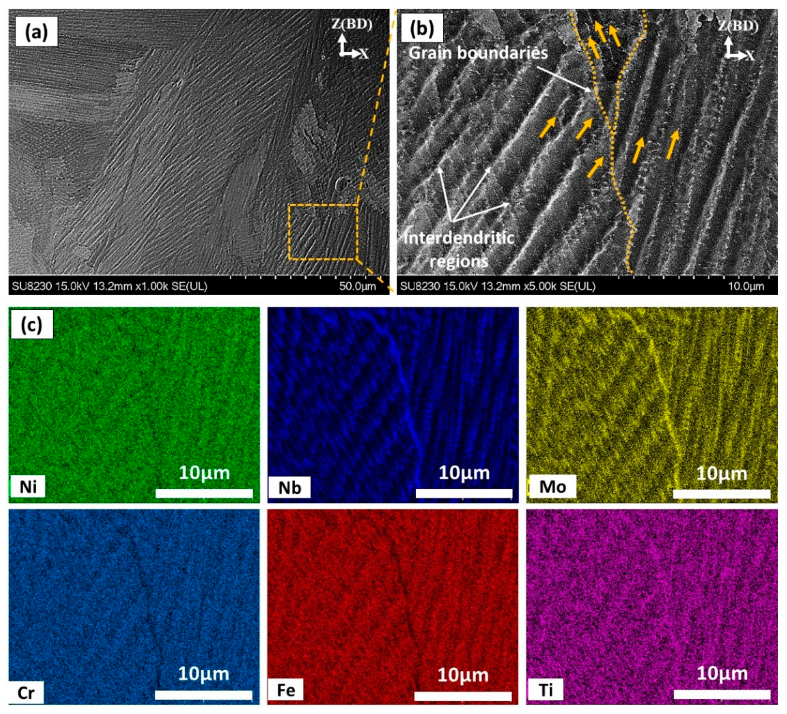 Materials 13 02574 g007