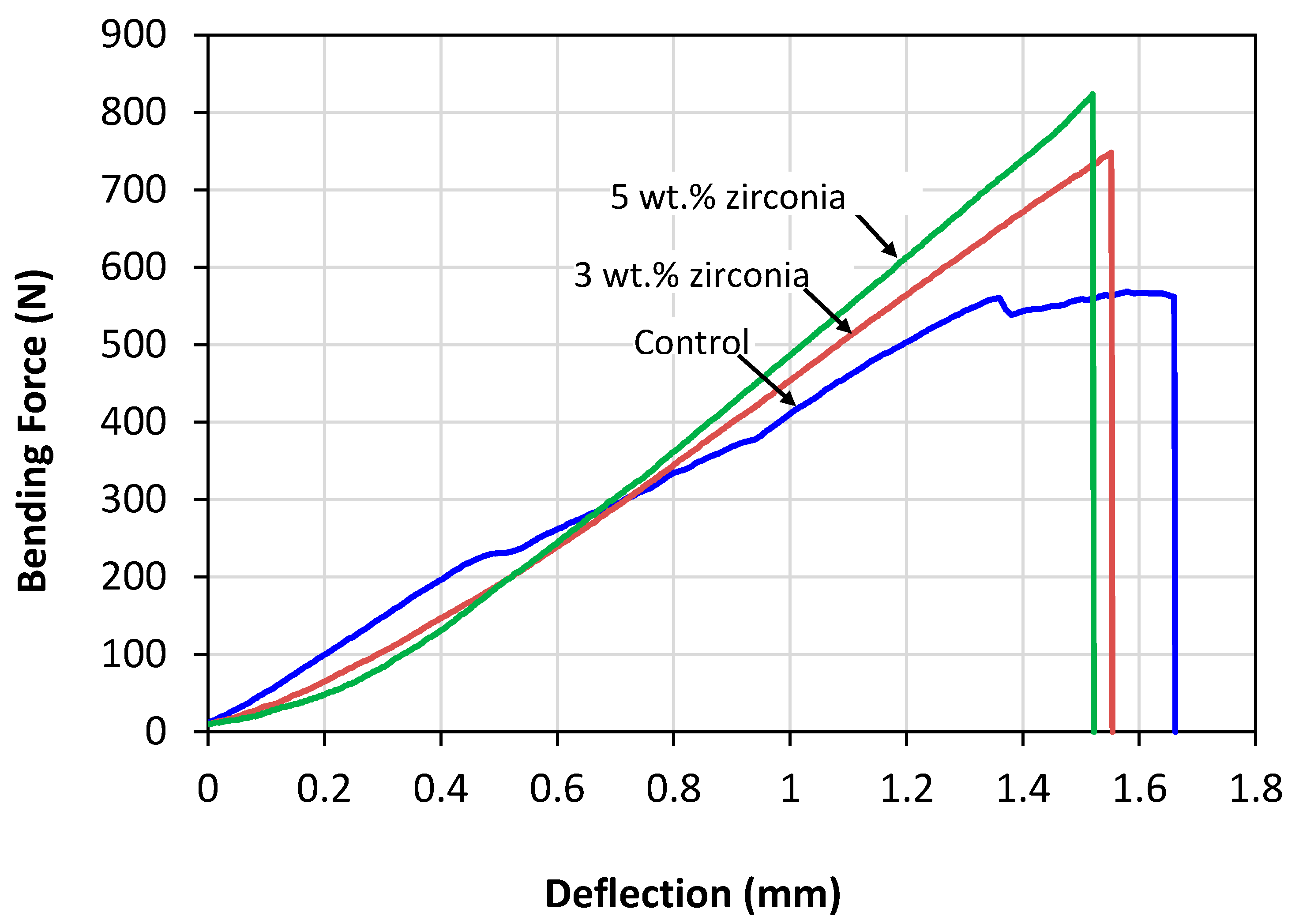 Materials 13 02580 g003 Materials 13 02580 g003